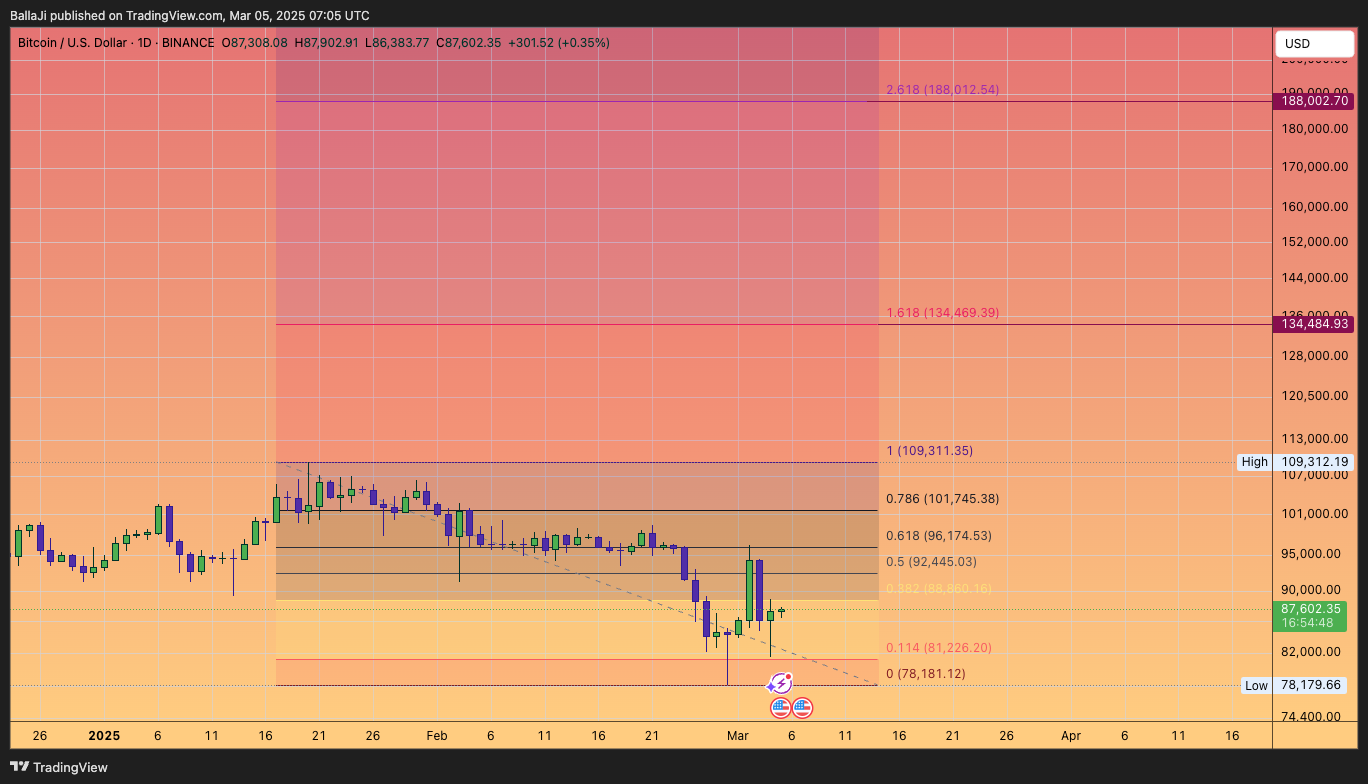 BINANCE:BTCUSD Chart Image by BallaJi