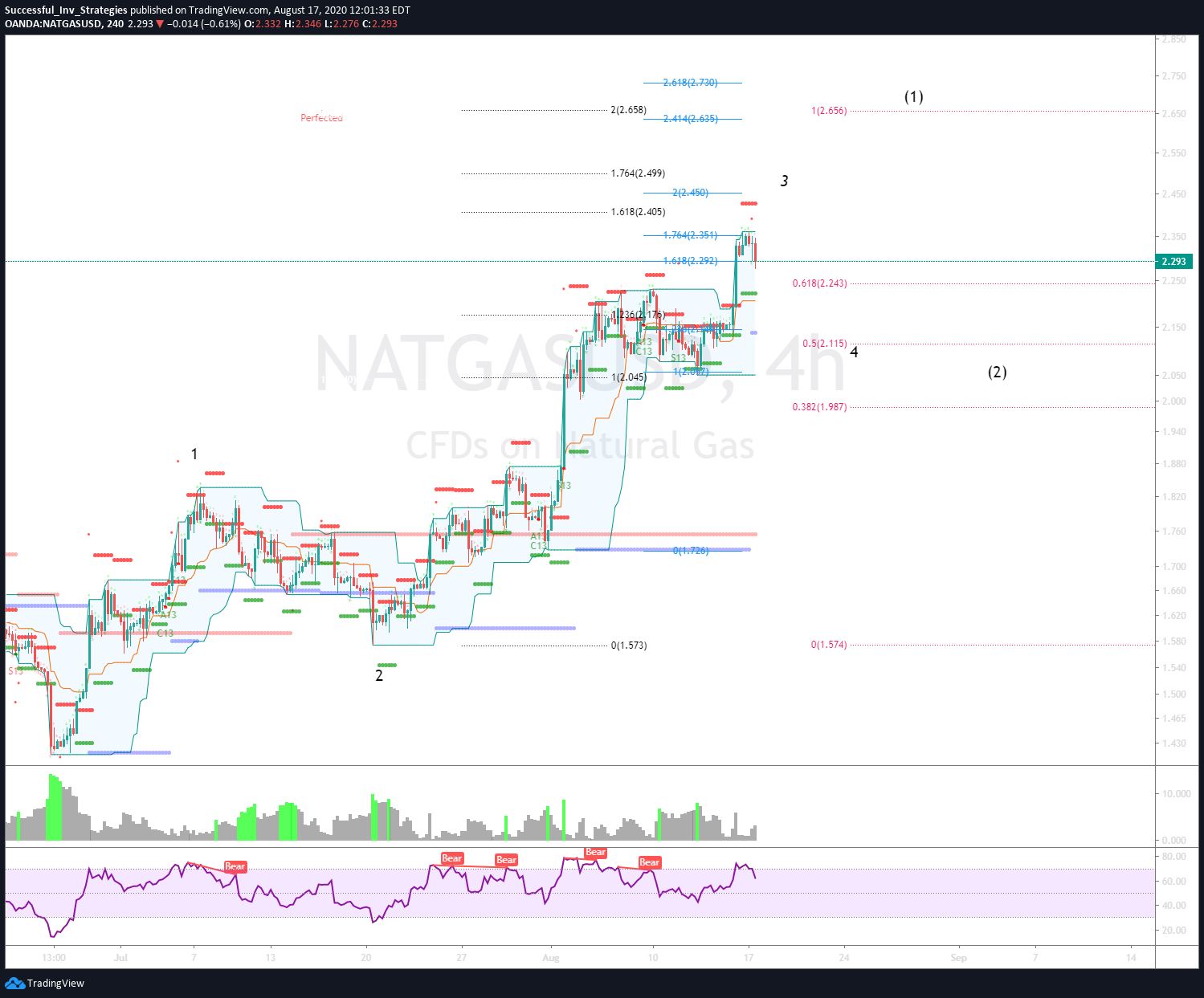  Chart Image