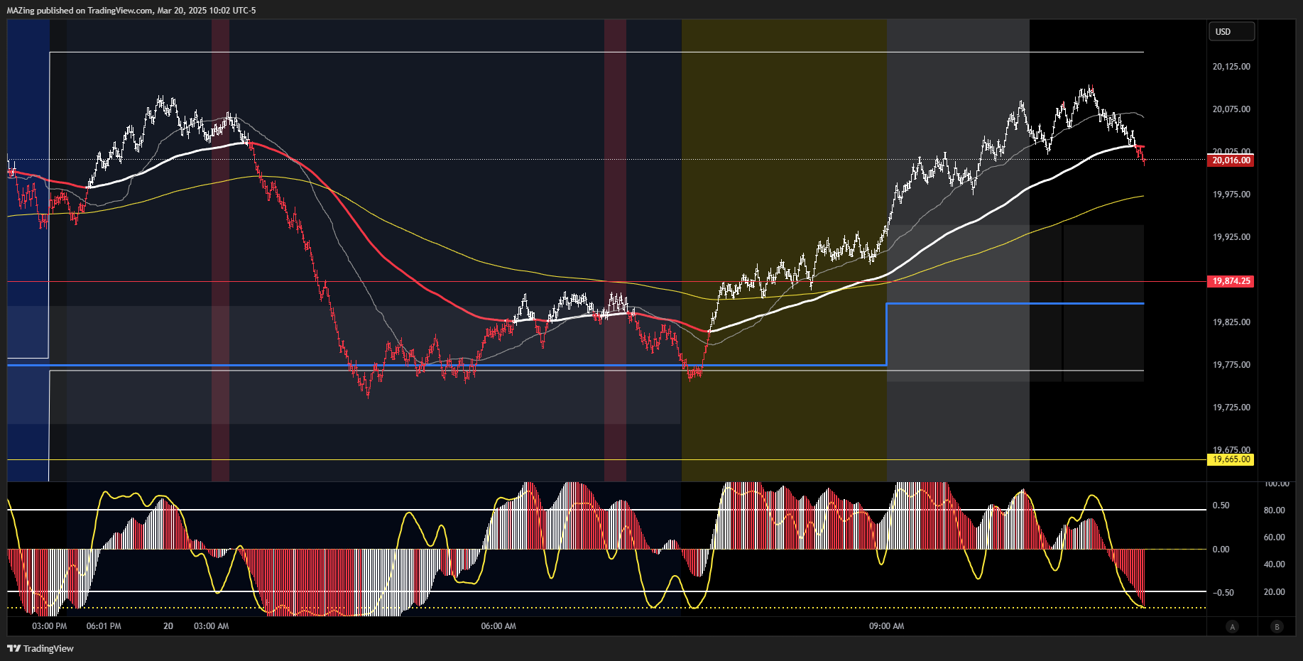 CME_MINI:NQ1! Chart Image by MAZing