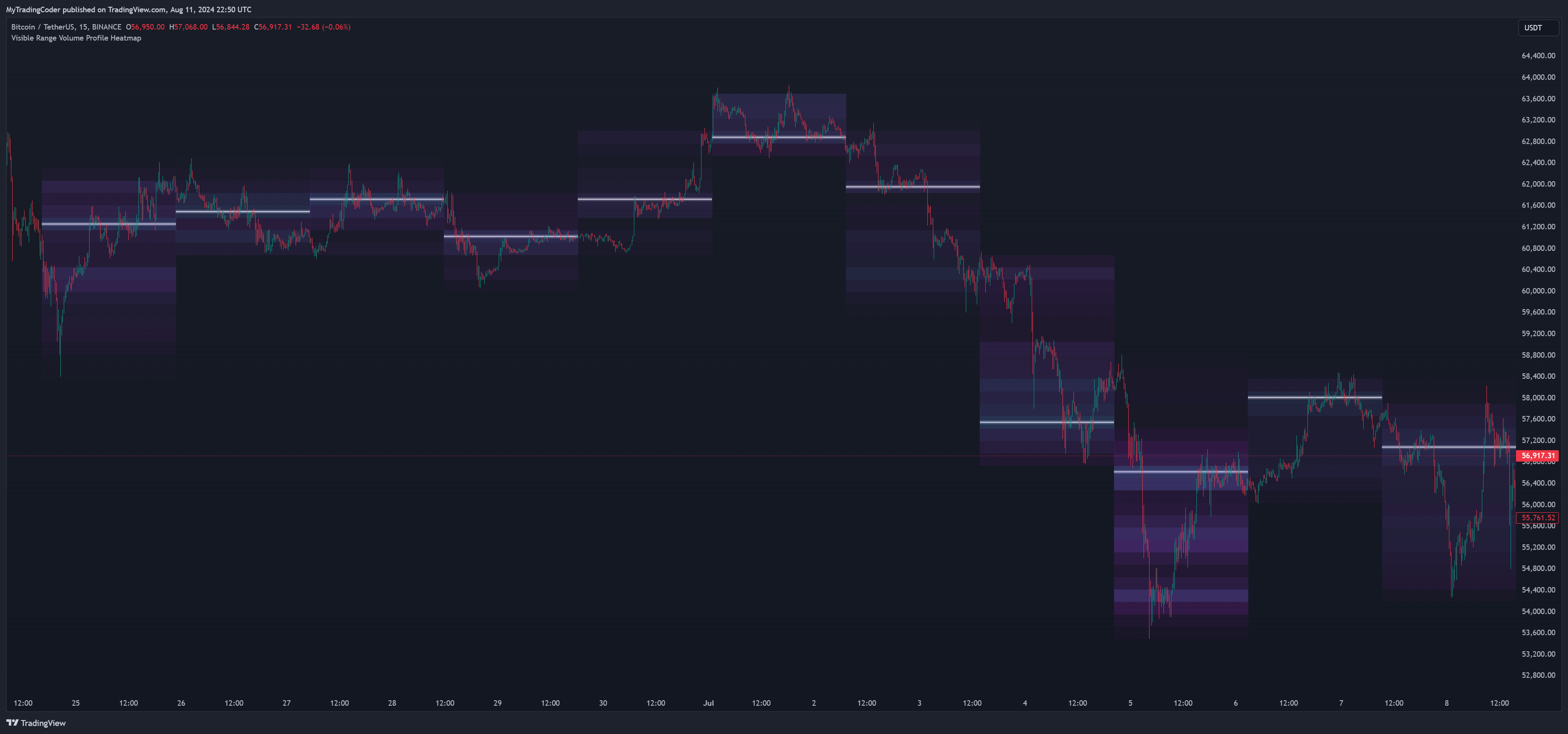 BINANCE:BTCUSDT Chart Image by JacobMagleby