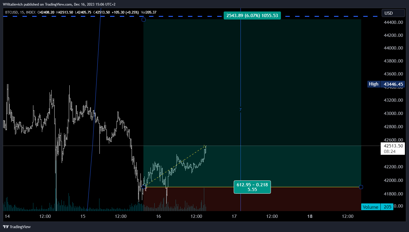 INDEX:BTCUSD Chart Image by WVitalievich