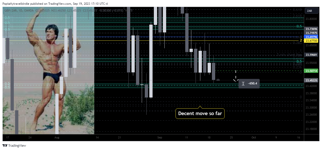 OANDA:GBPZAR Chart Image by PopiaMytravelbirdie