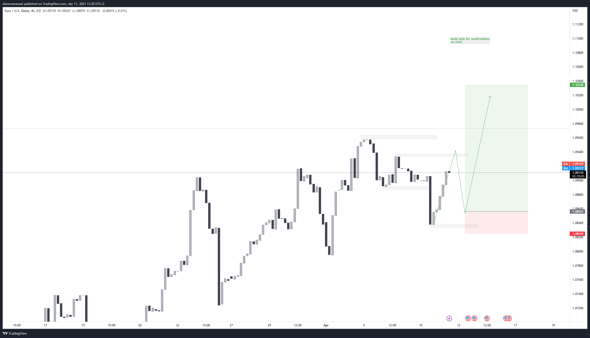 FX_IDC:EURUSD Chart Image by Dion-FX