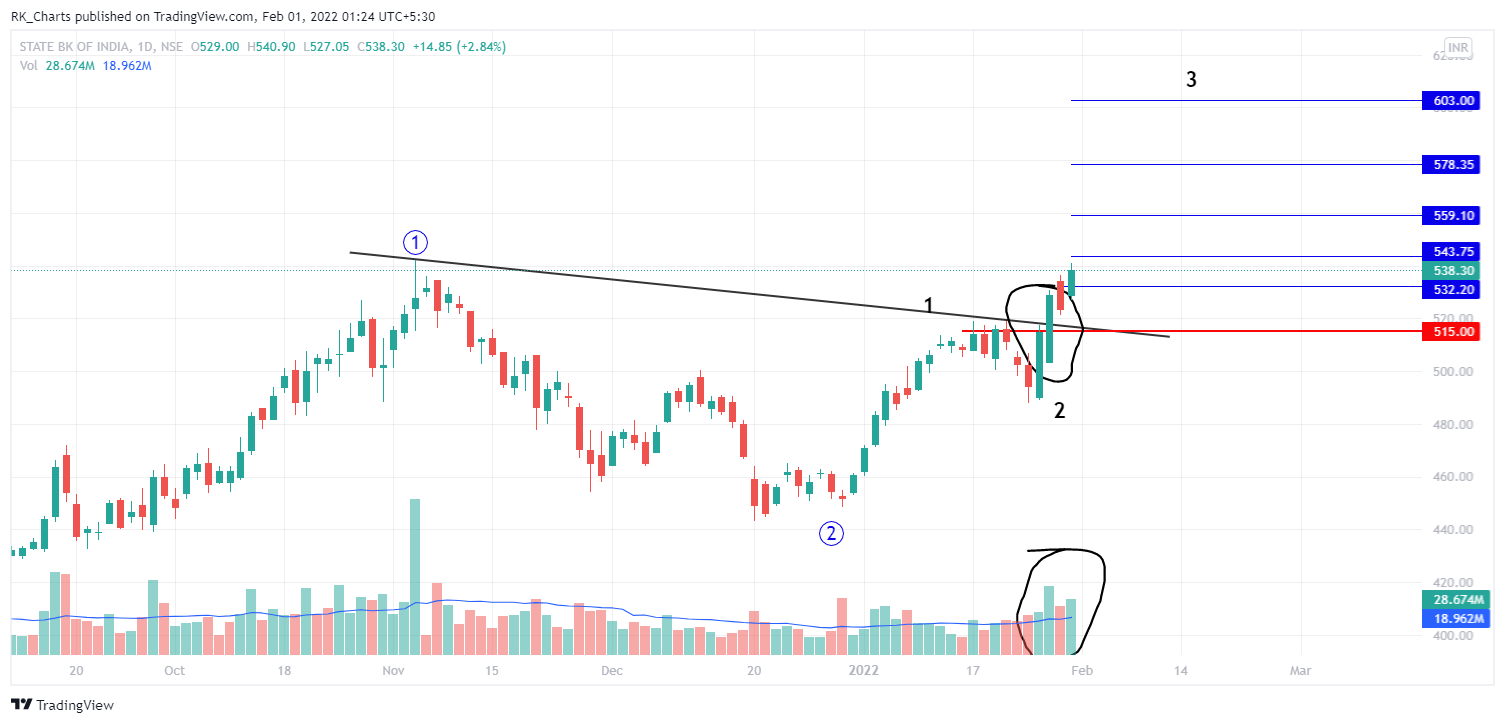 NSE:SBIN Chart Image by RK_Chaarts