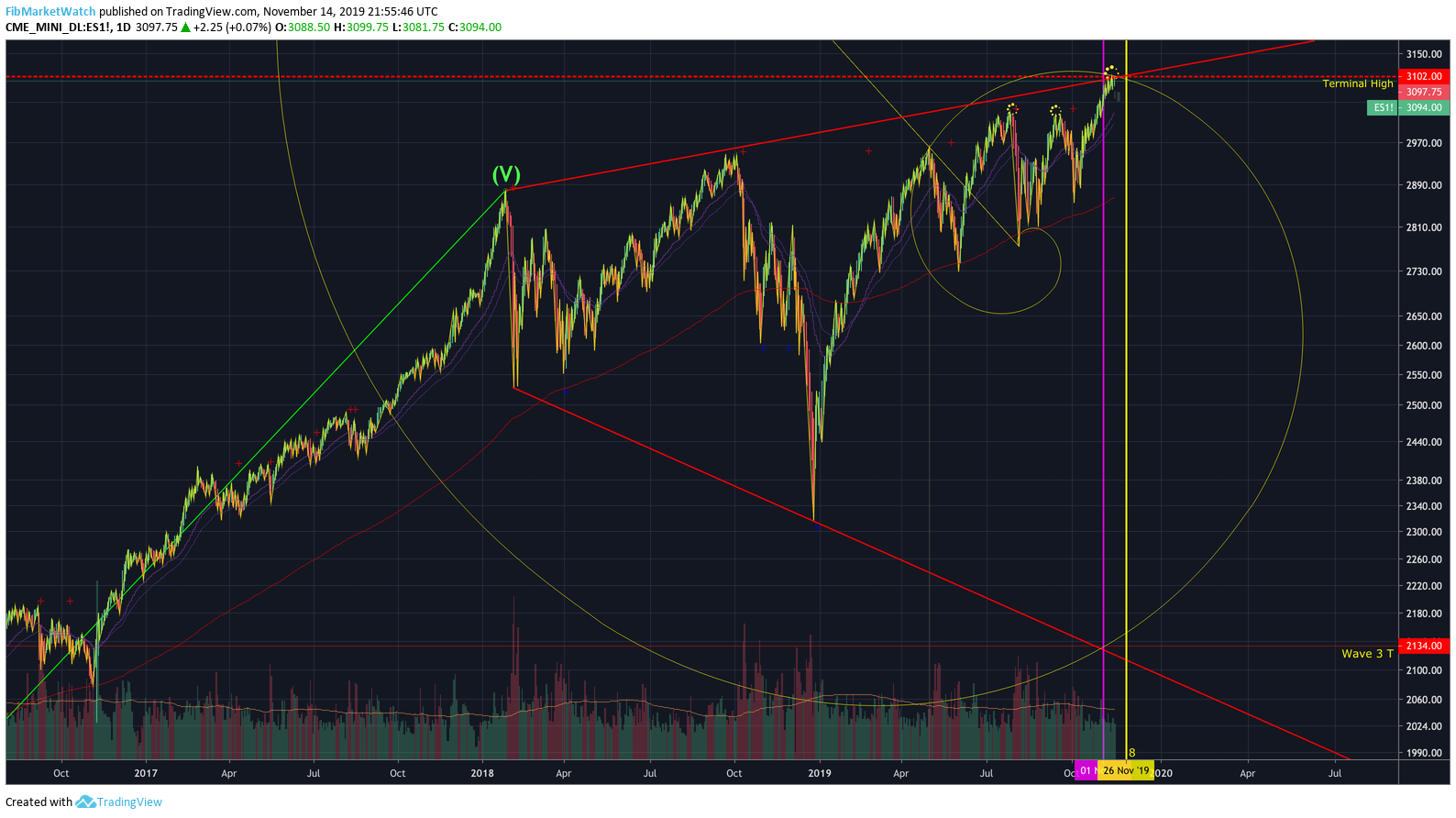  Chart Image