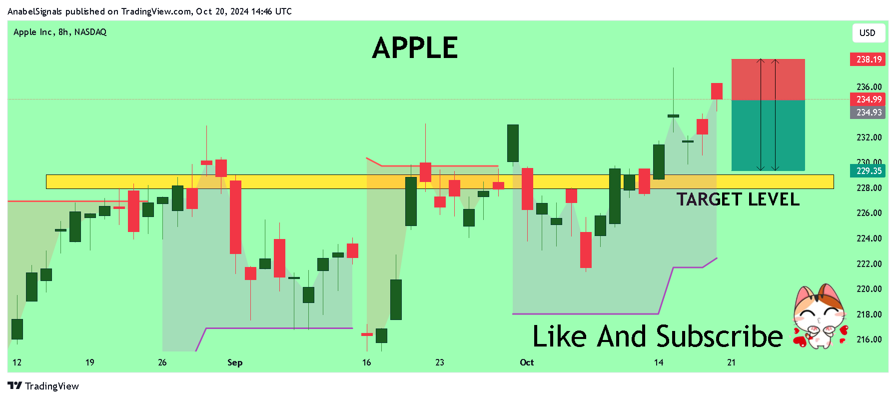 BATS:AAPL Chart Image by AnabelSignals