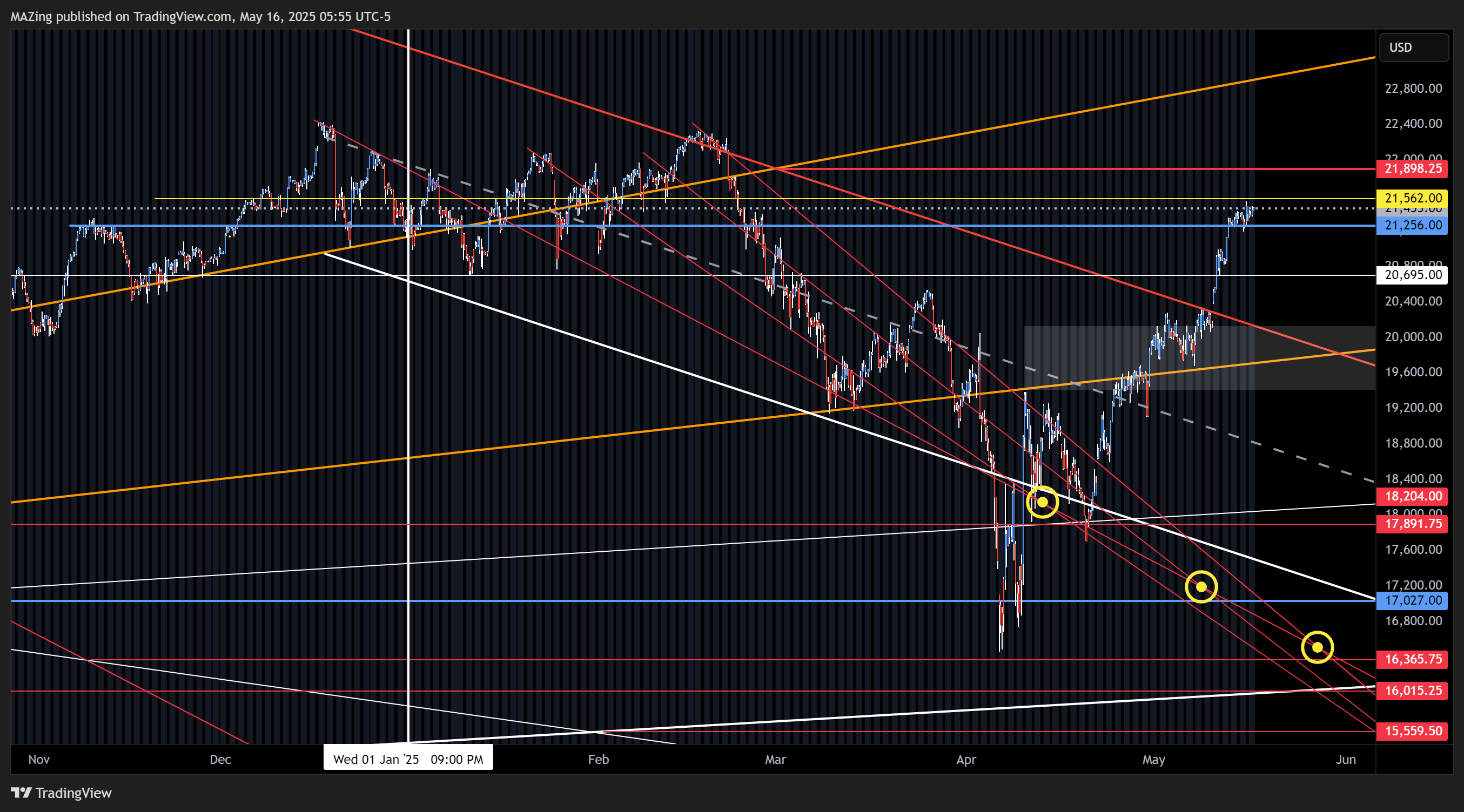 CME_MINI:NQ1! Chart Image by MAZing