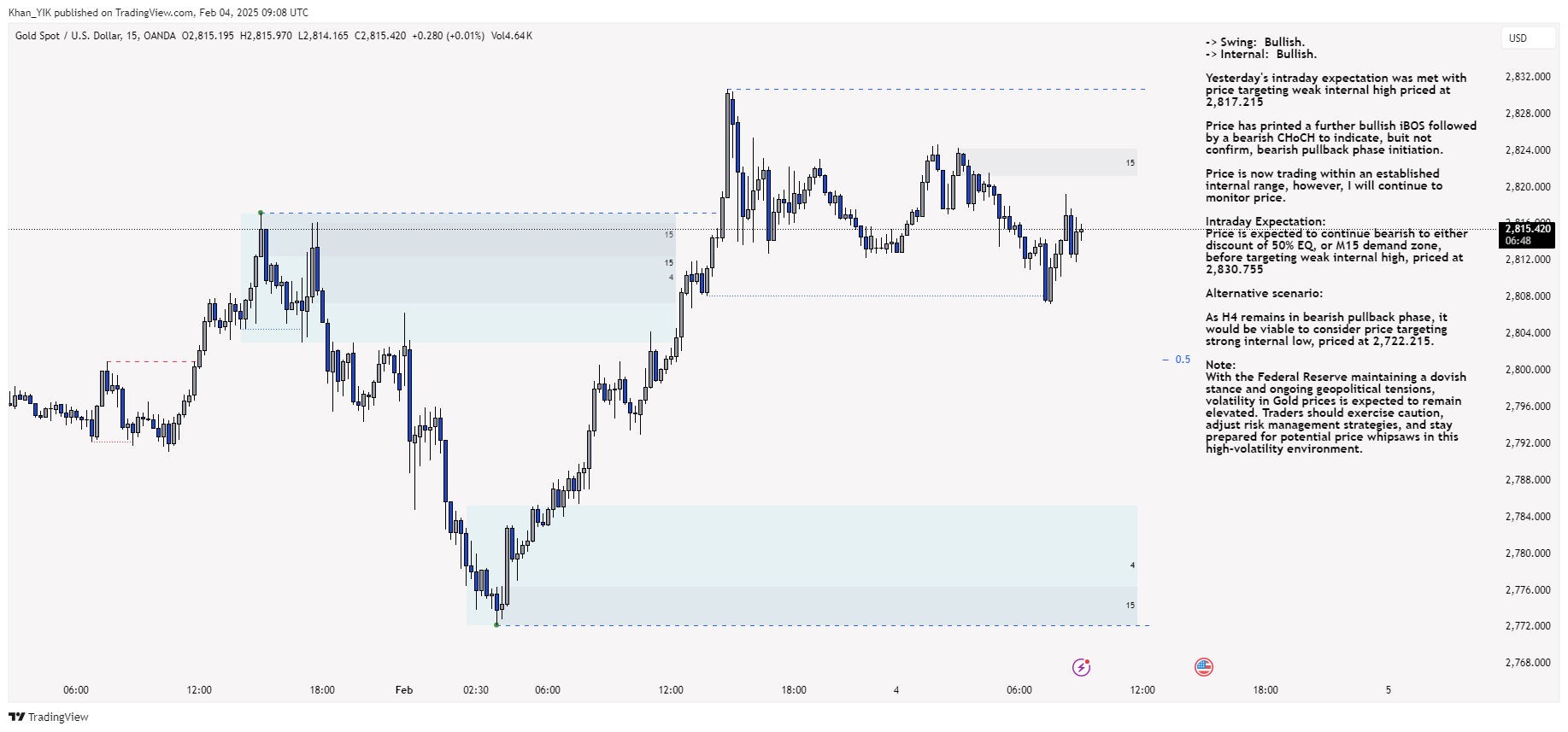 OANDA:XAUUSD Chart Image by Khan_YIK