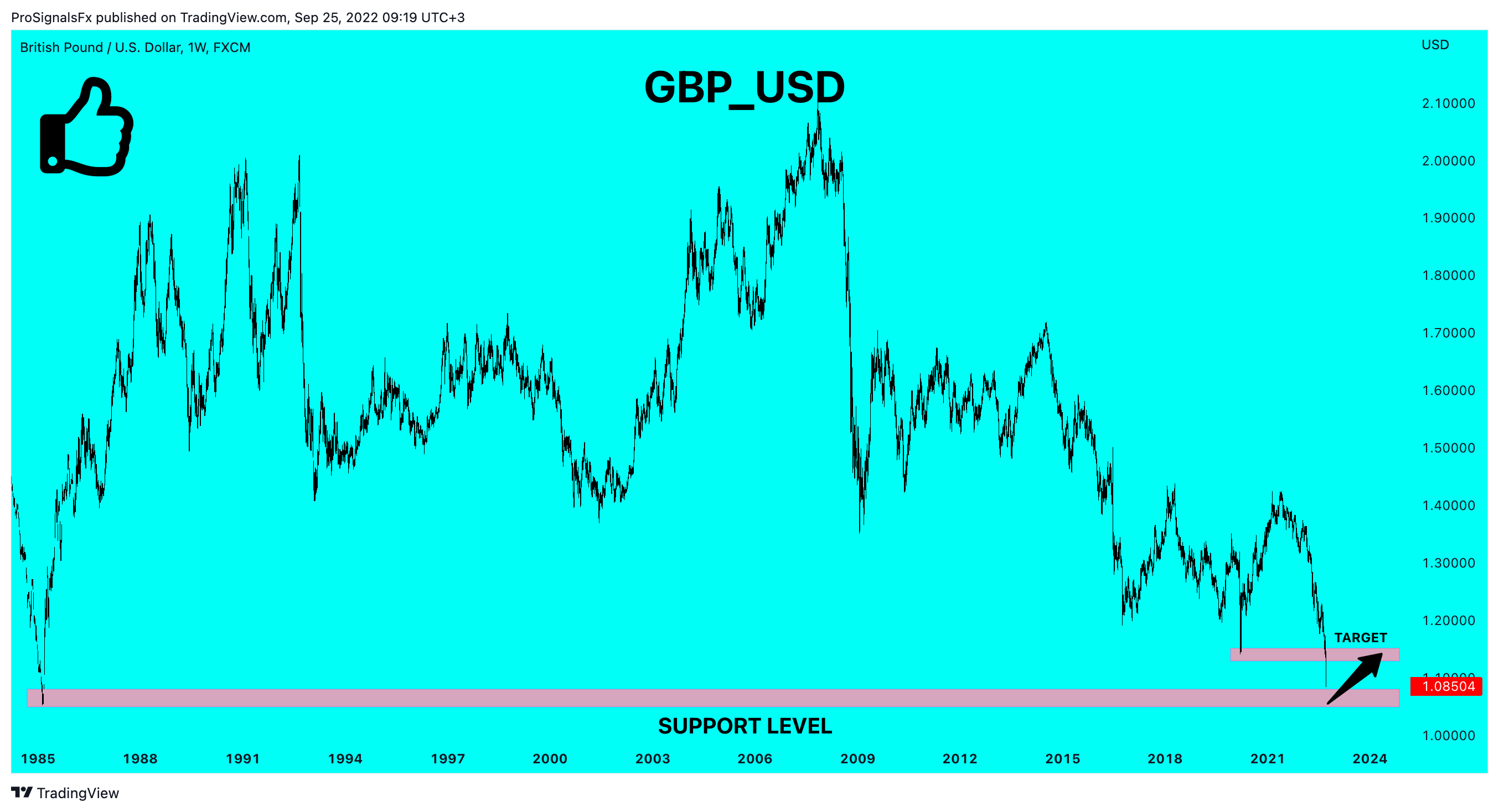 FX:GBPUSD Chart Image by ProSignalsFx