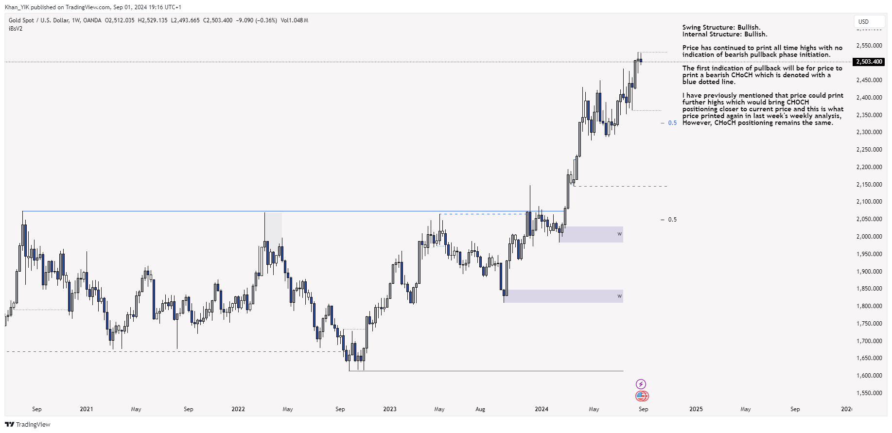 OANDA:XAUUSD Chart Image by Khan_YIK