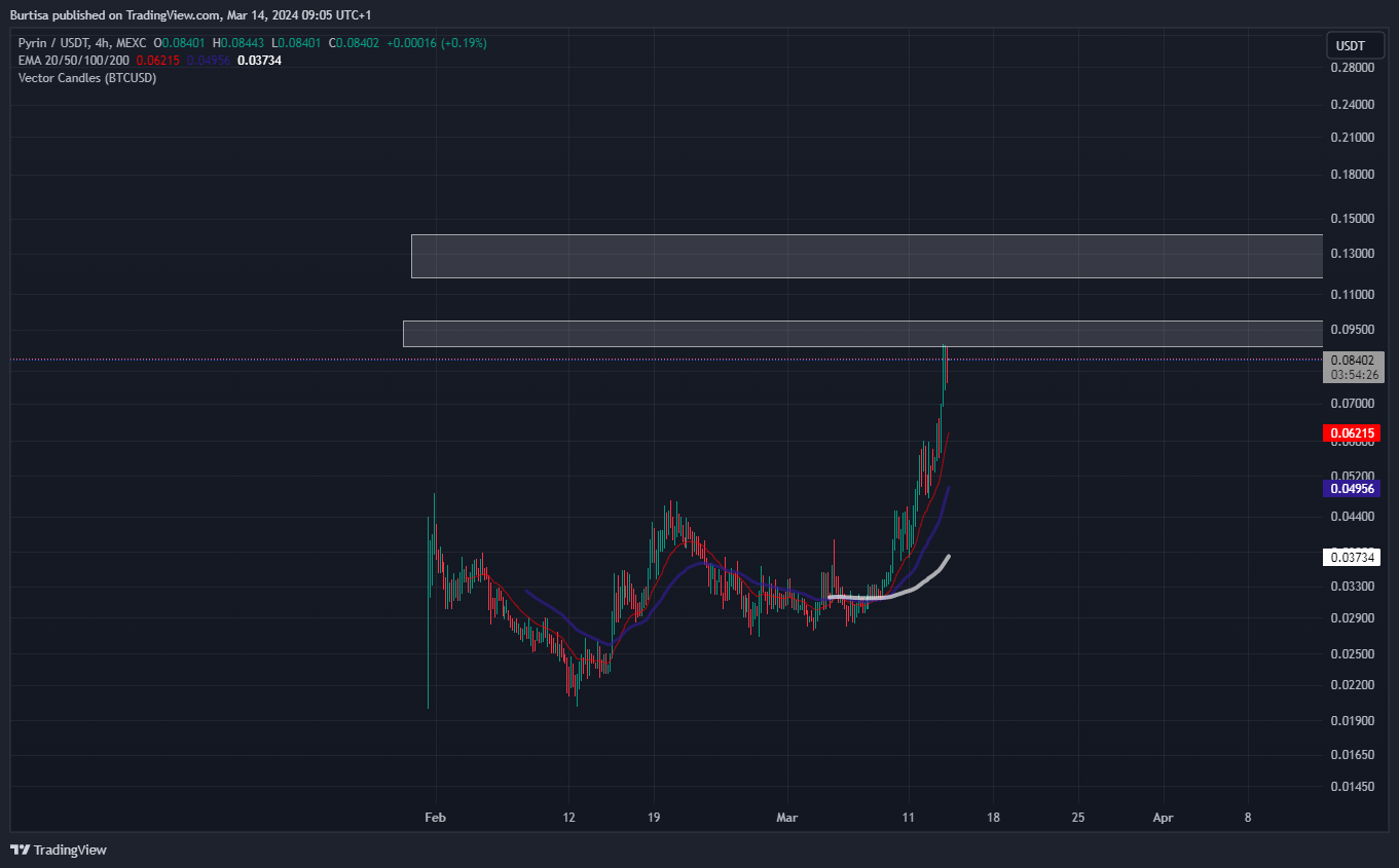MEXC:PYIUSDT Chart Image by learnfromfailure