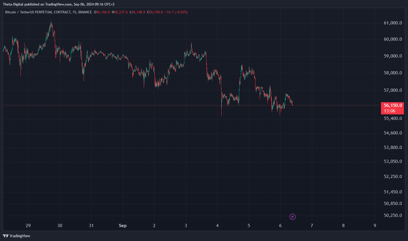 BINANCE:BTCUSDT.P Chart Image by Theta-Digital