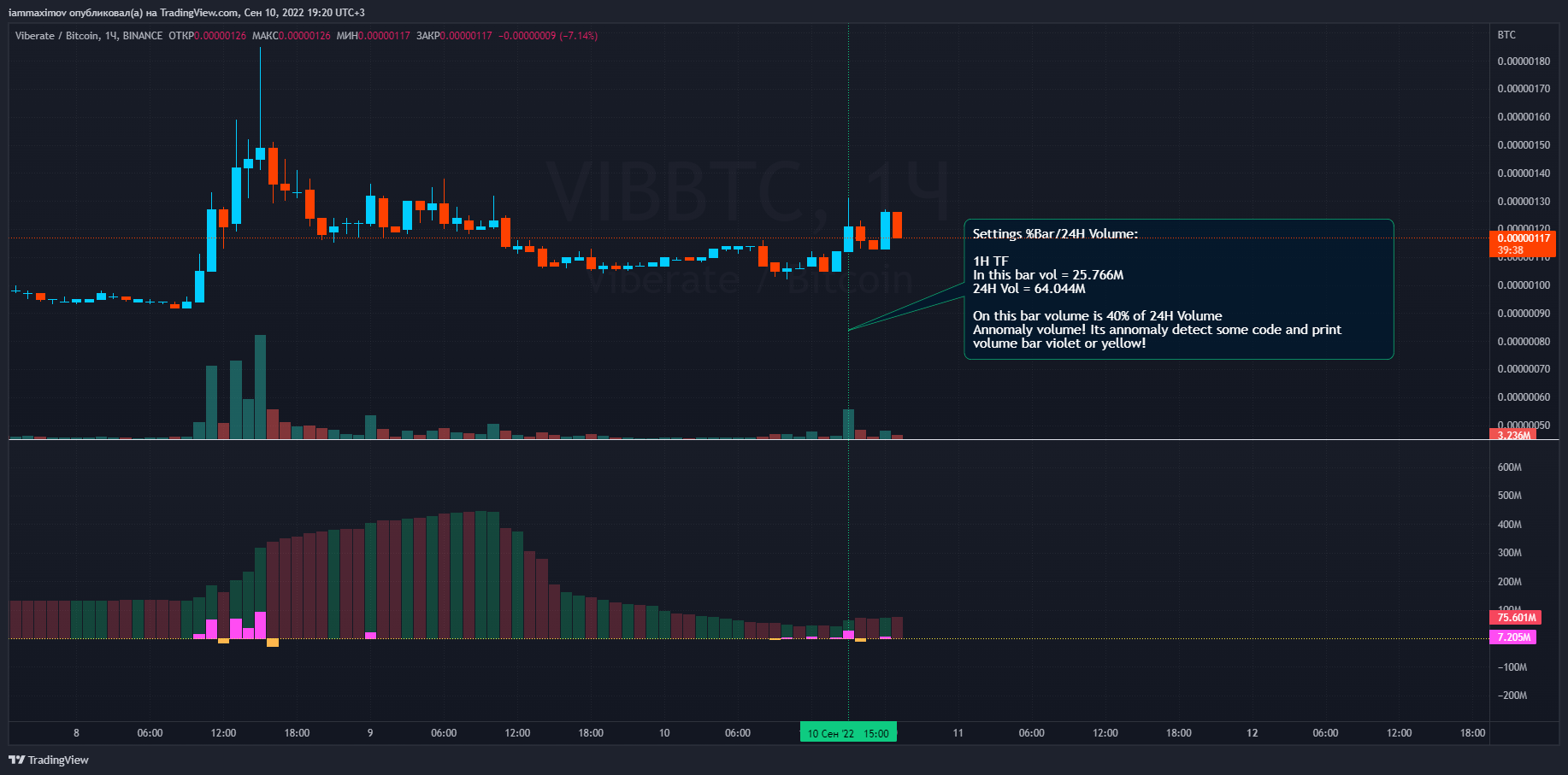 BINANCE:VIBBTC Chart Image by iammaximov