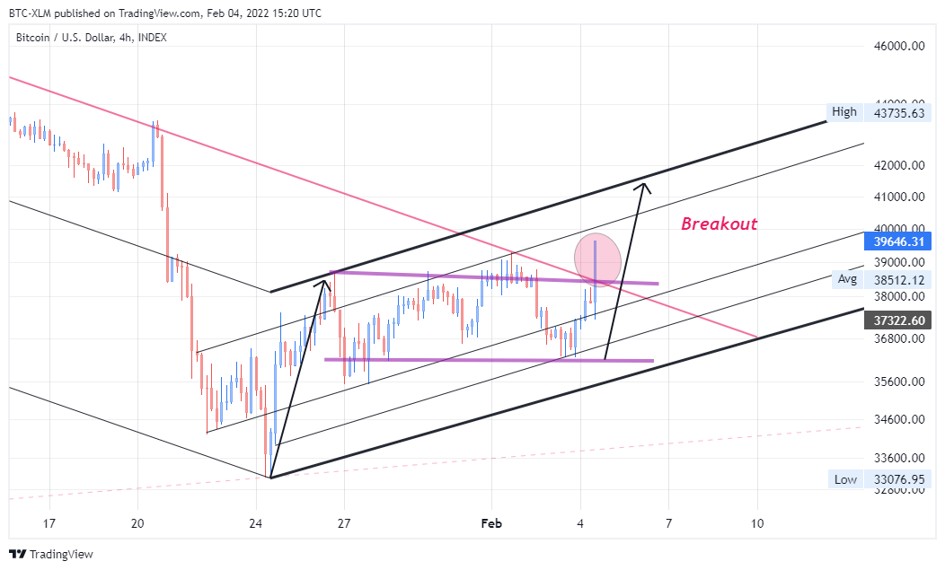 INDEX:BTCUSD Chart Image by BTC-XLM