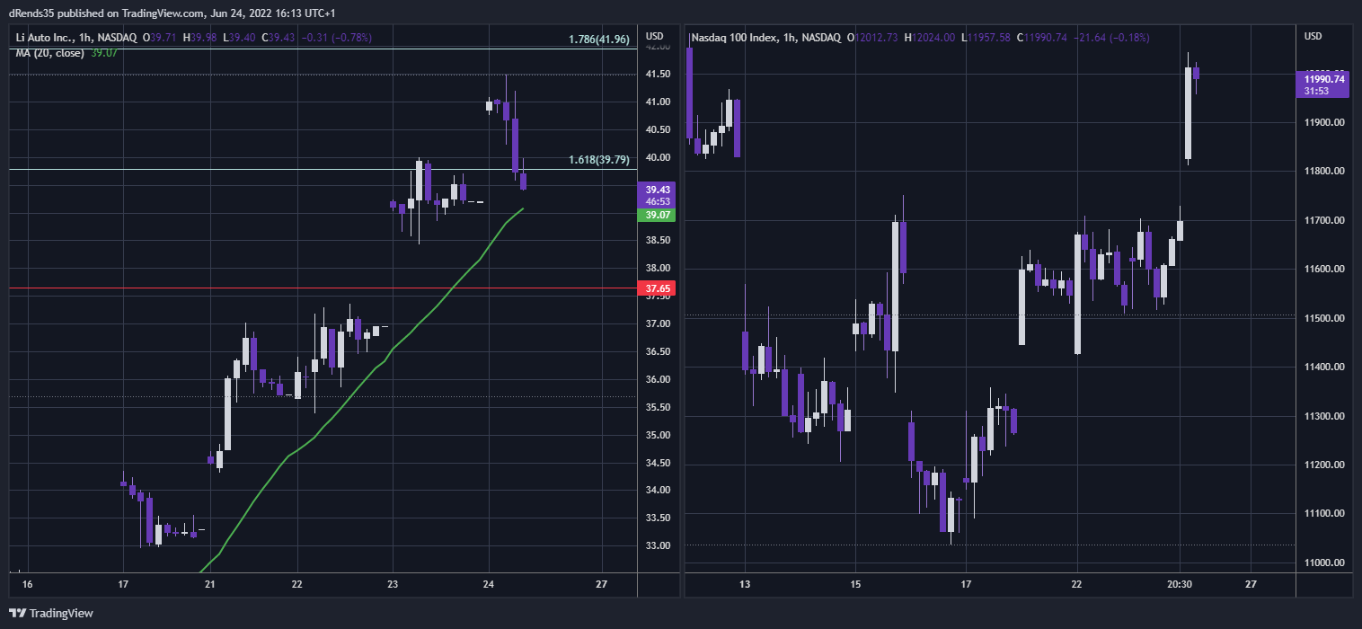 NASDAQ:NDX Chart Image by dRends35