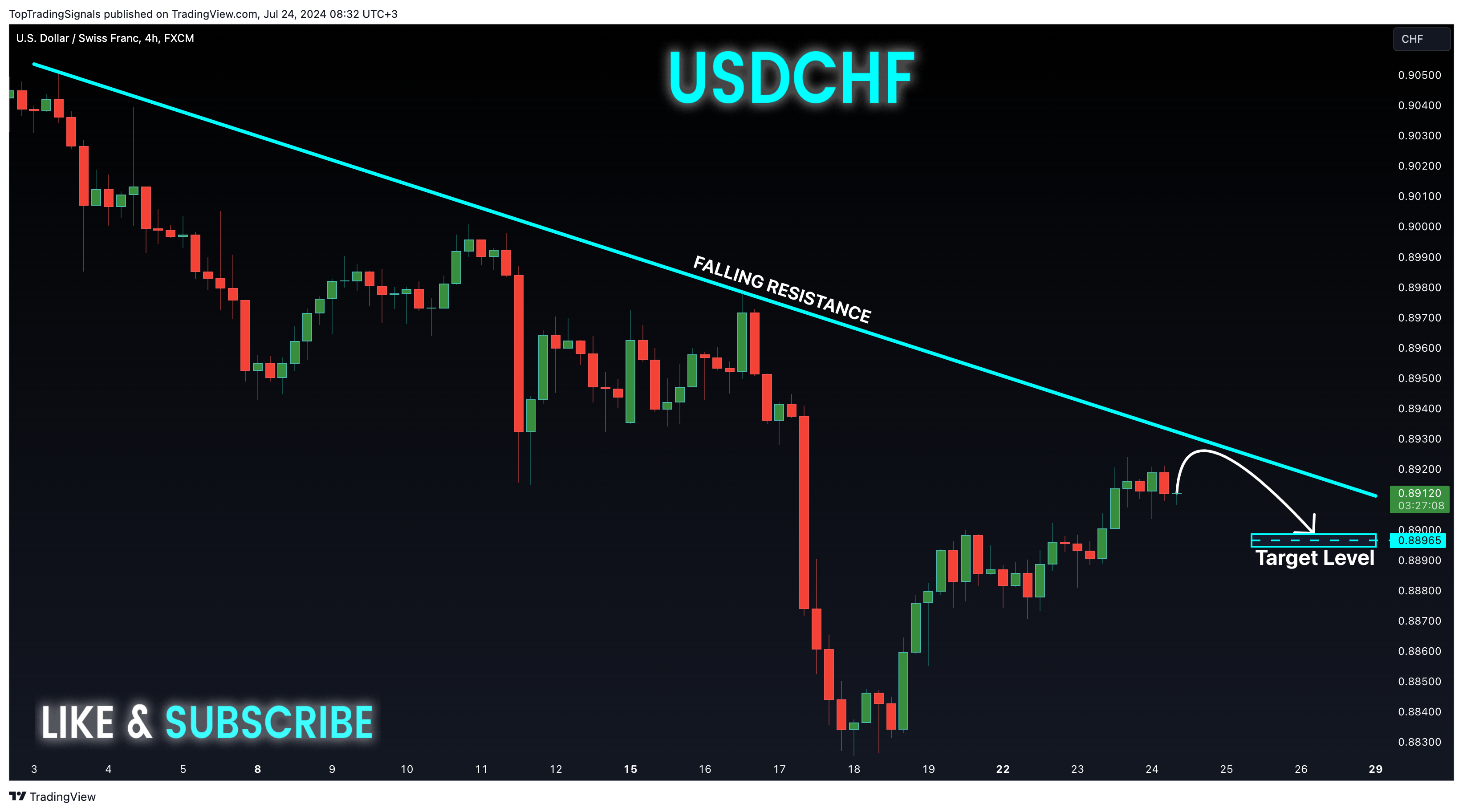 FX:USDCHF Chart Image by TopTradingSignals
