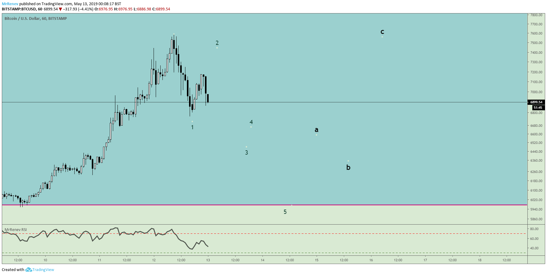  Chart Image
