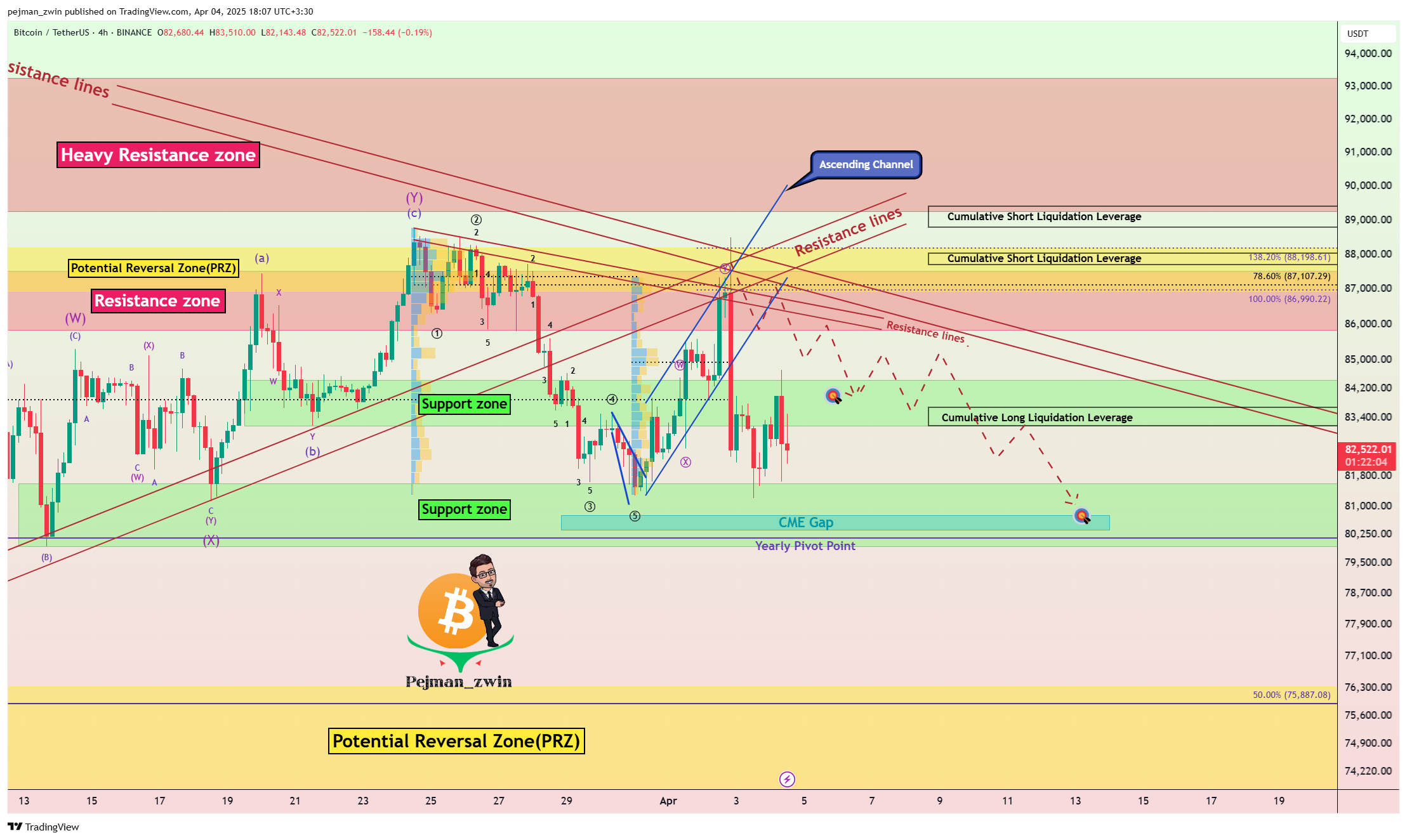 BINANCE:BTCUSDT Chart Image by pejman_zwin