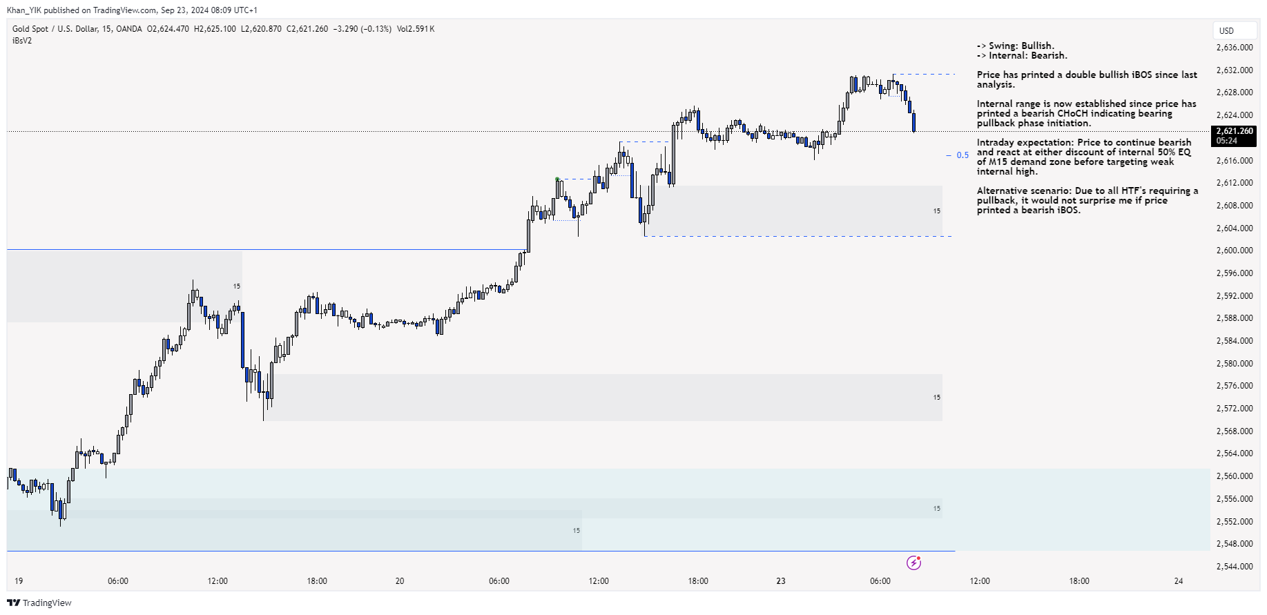 OANDA:XAUUSD Chart Image by Khan_YIK