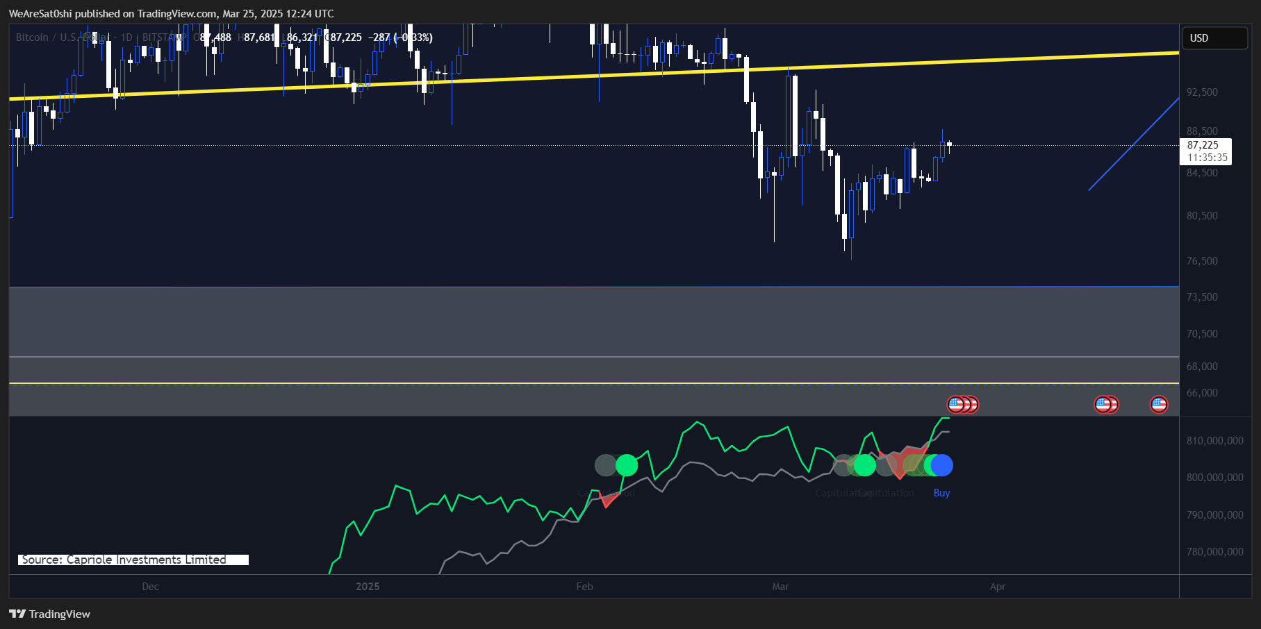 BITSTAMP:BTCUSD Chart Image by WeAreSat0shi