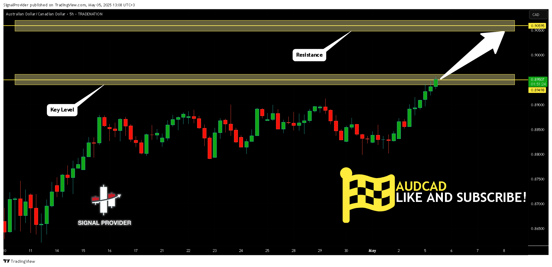 TRADENATION:AUDCAD Chart Image by SignalProvider