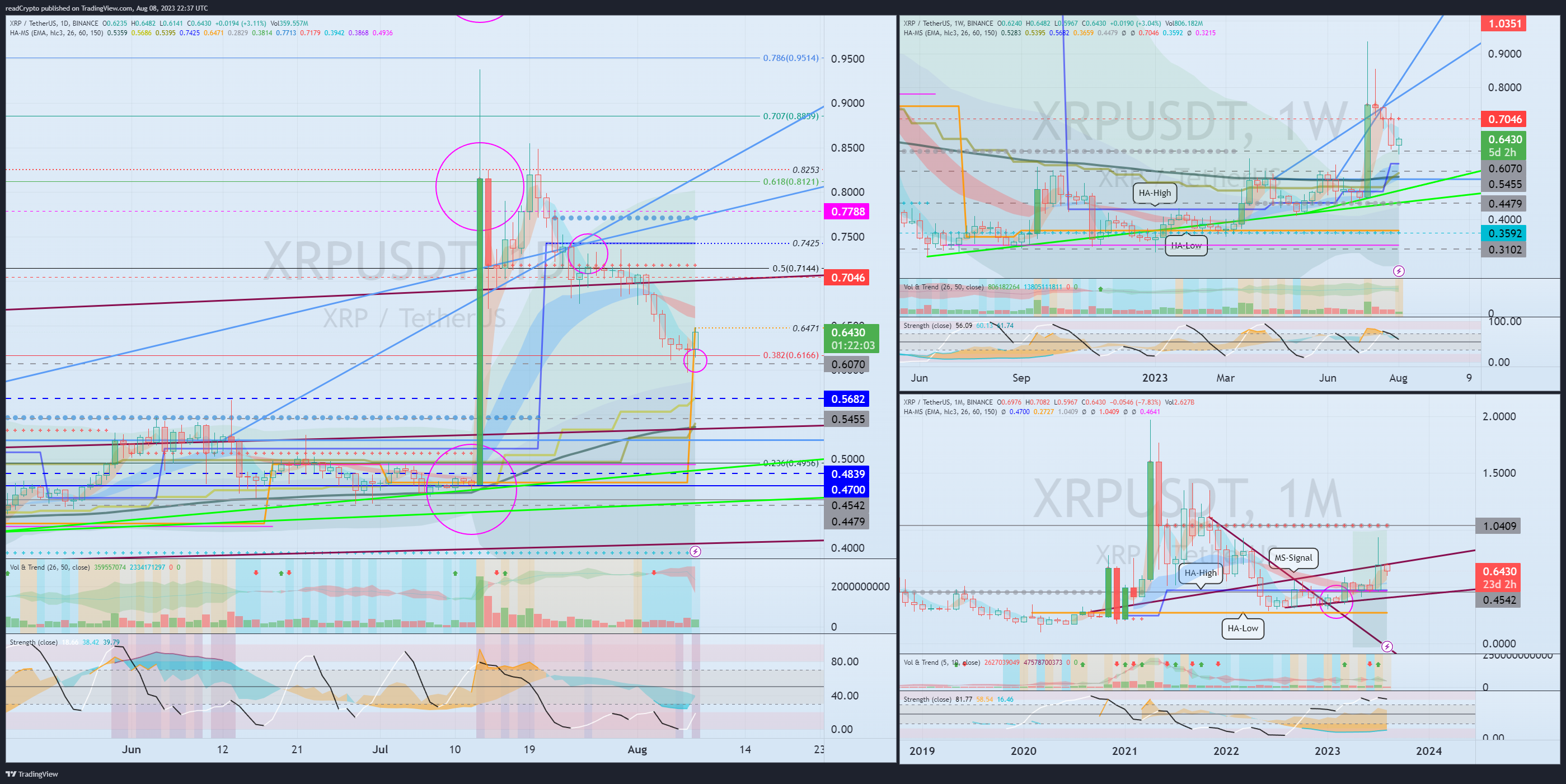 BINANCE:XRPUSDT Chart Image by readCrypto