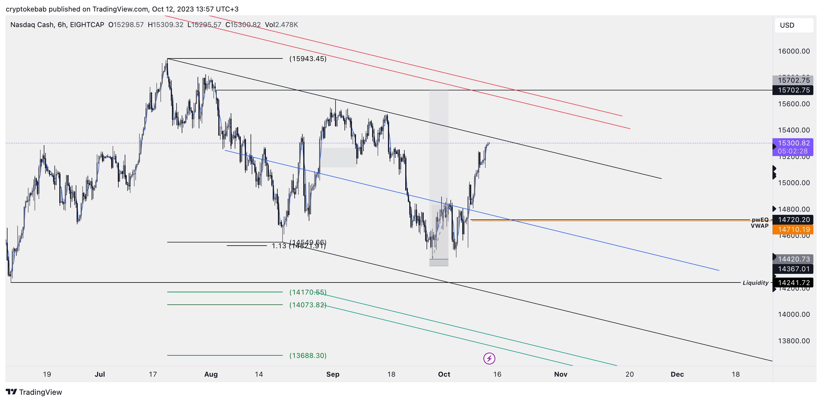 EIGHTCAP:NDQ100 Chart Image by cryptokebab