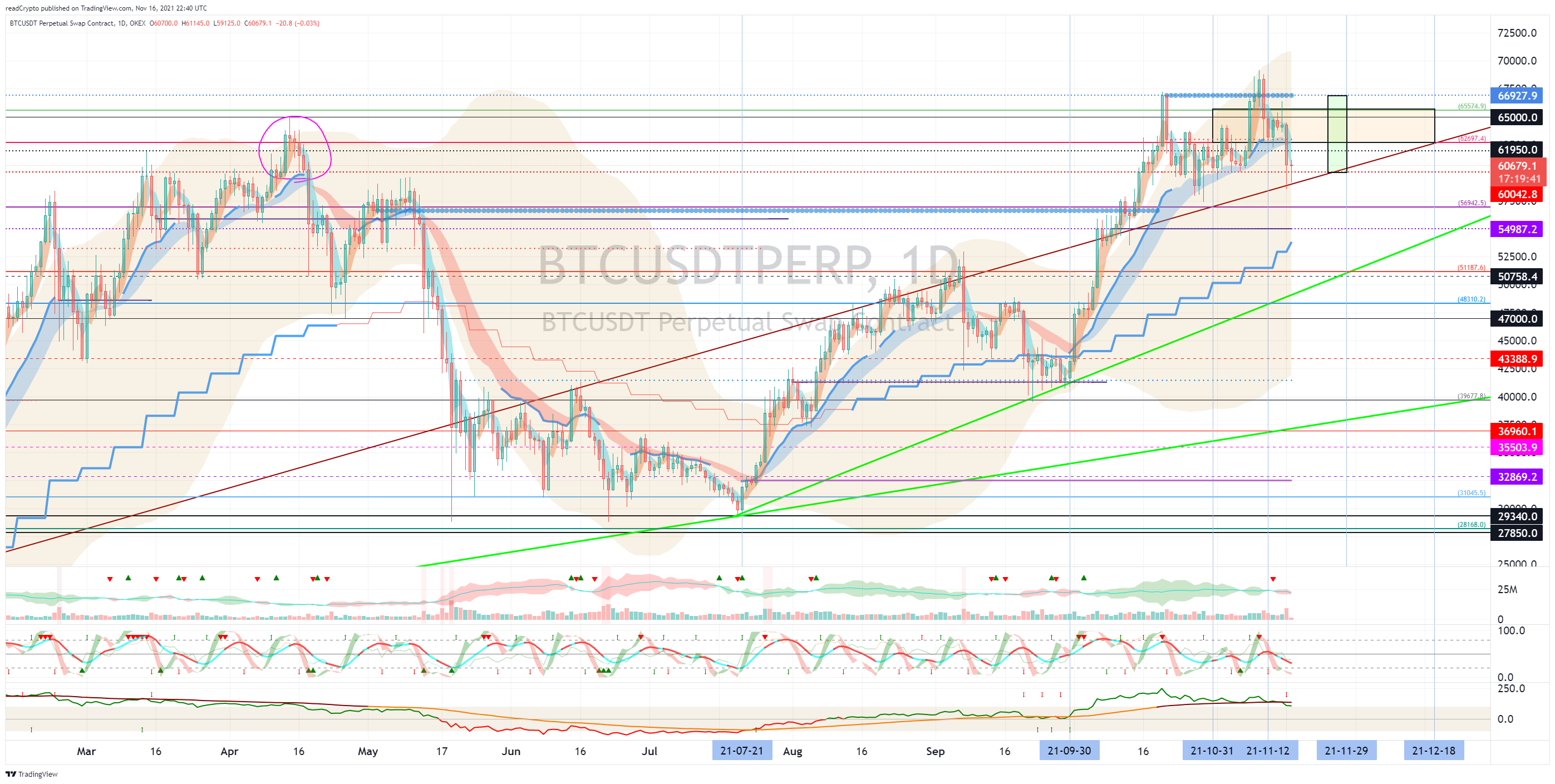 OKEX:BTCUSDTPERP Chart Image by readCrypto