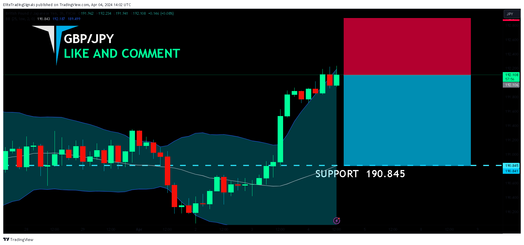 FX:GBPJPY Chart Image by EliteTradingSignals