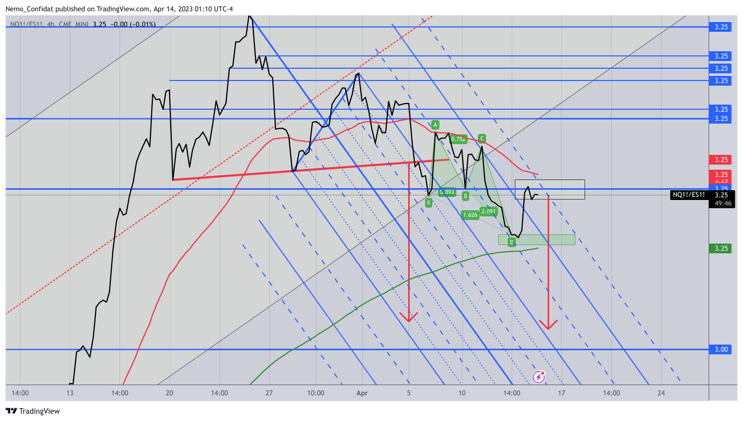 CME_MINI:NQ1!/CME_MINI:ES1! Chart Image by Nemo_Confidat