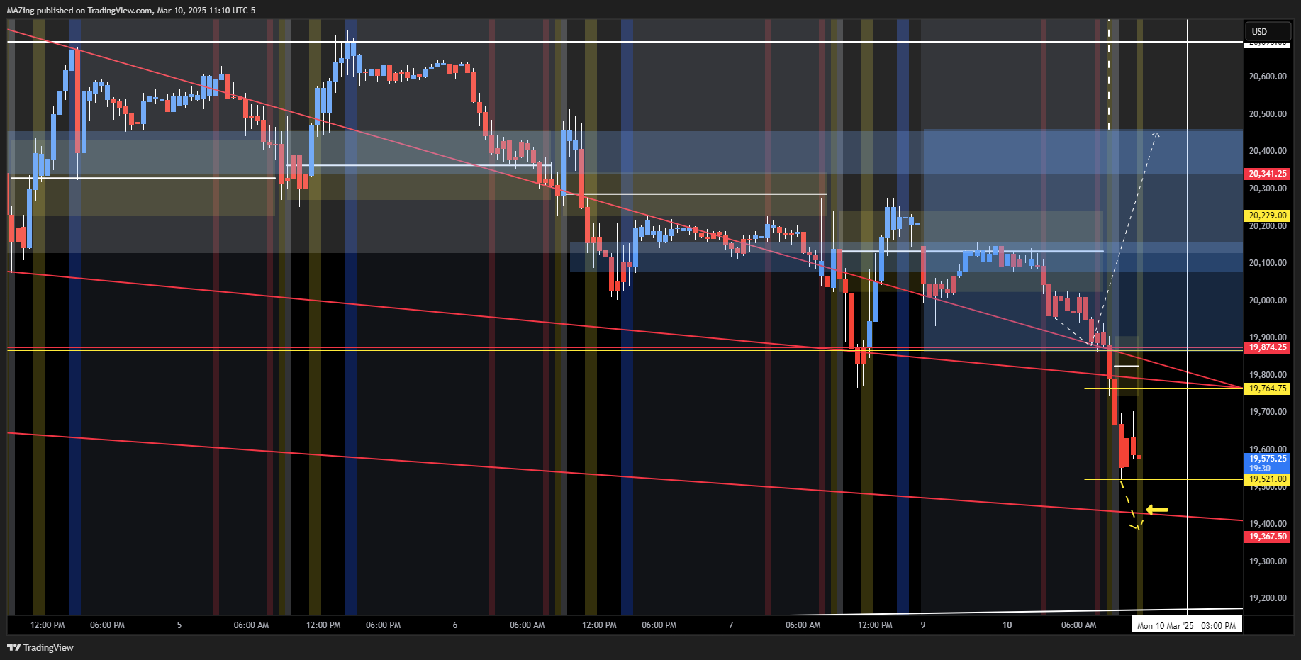 CME_MINI:NQ1! Chart Image by MAZing