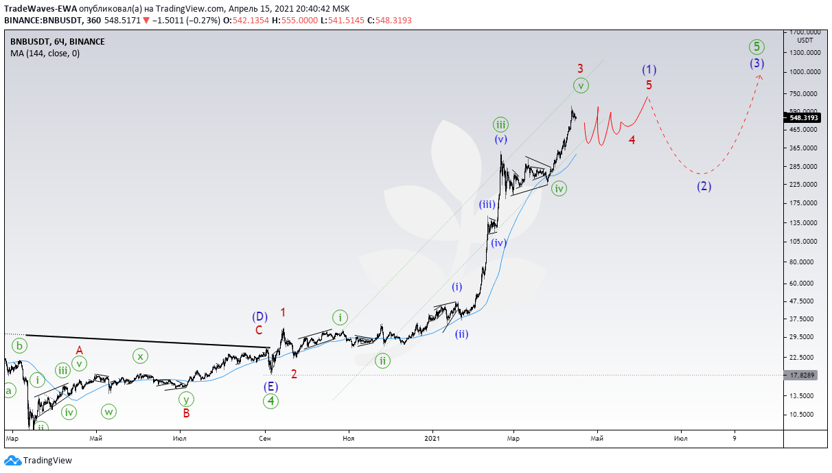  Chart Image