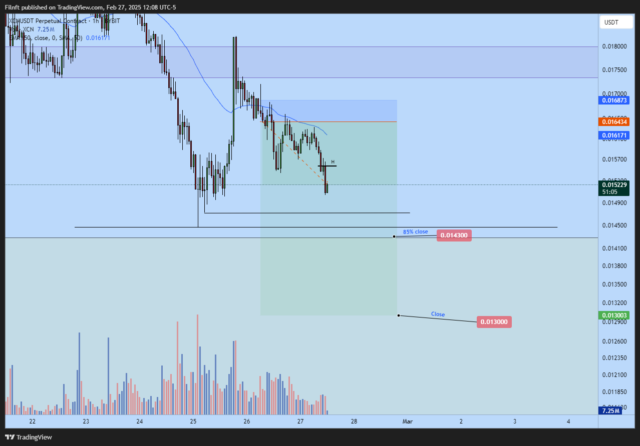 BYBIT:XCNUSDT.P Chart Image by Filnft