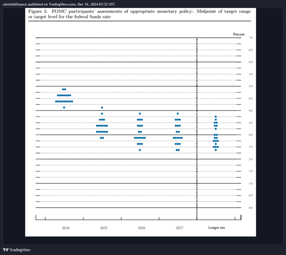 TVC:US10Y Chart Image by mintdotfinance