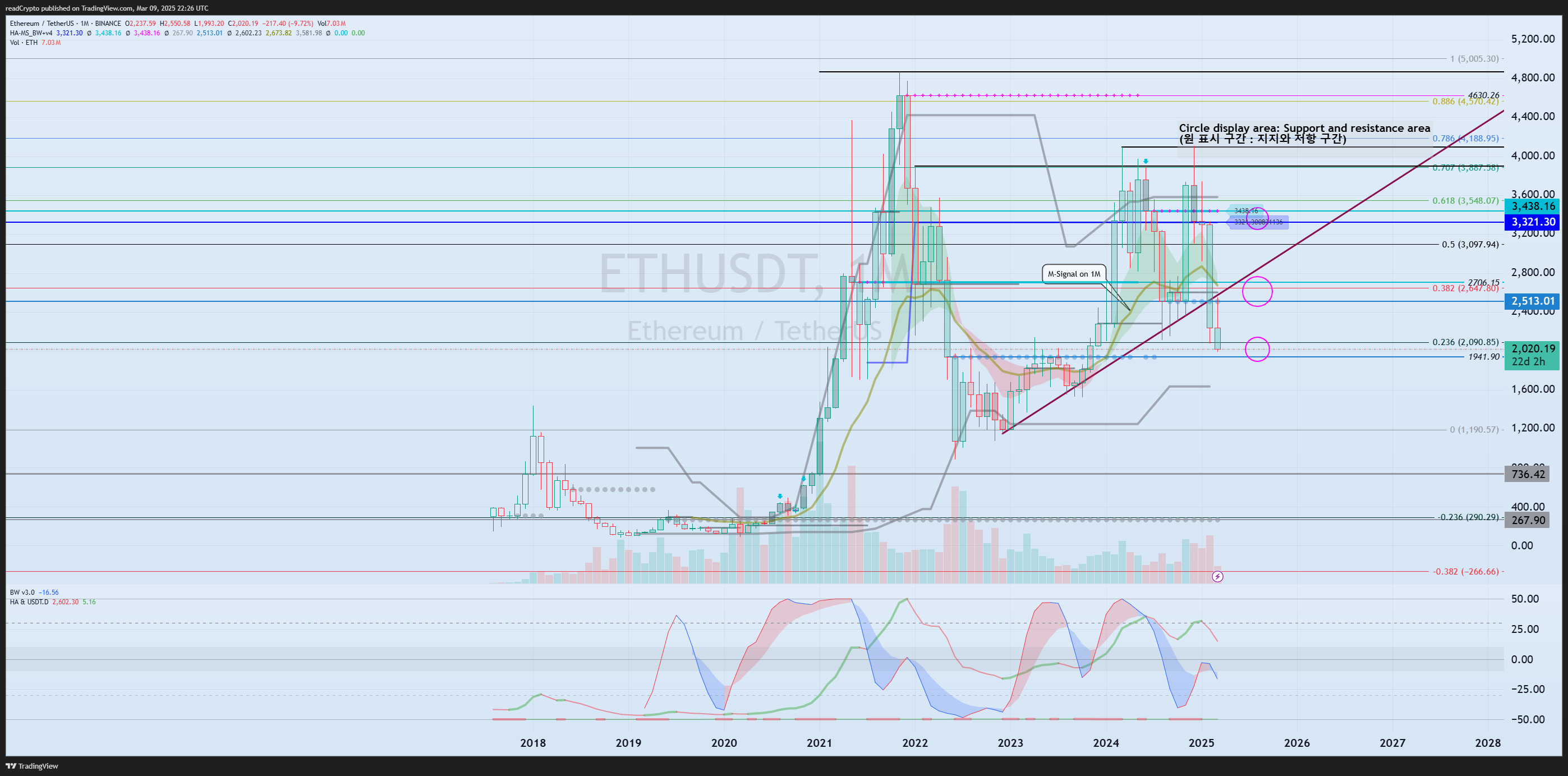BINANCE:ETHUSDT Chart Image by readCrypto