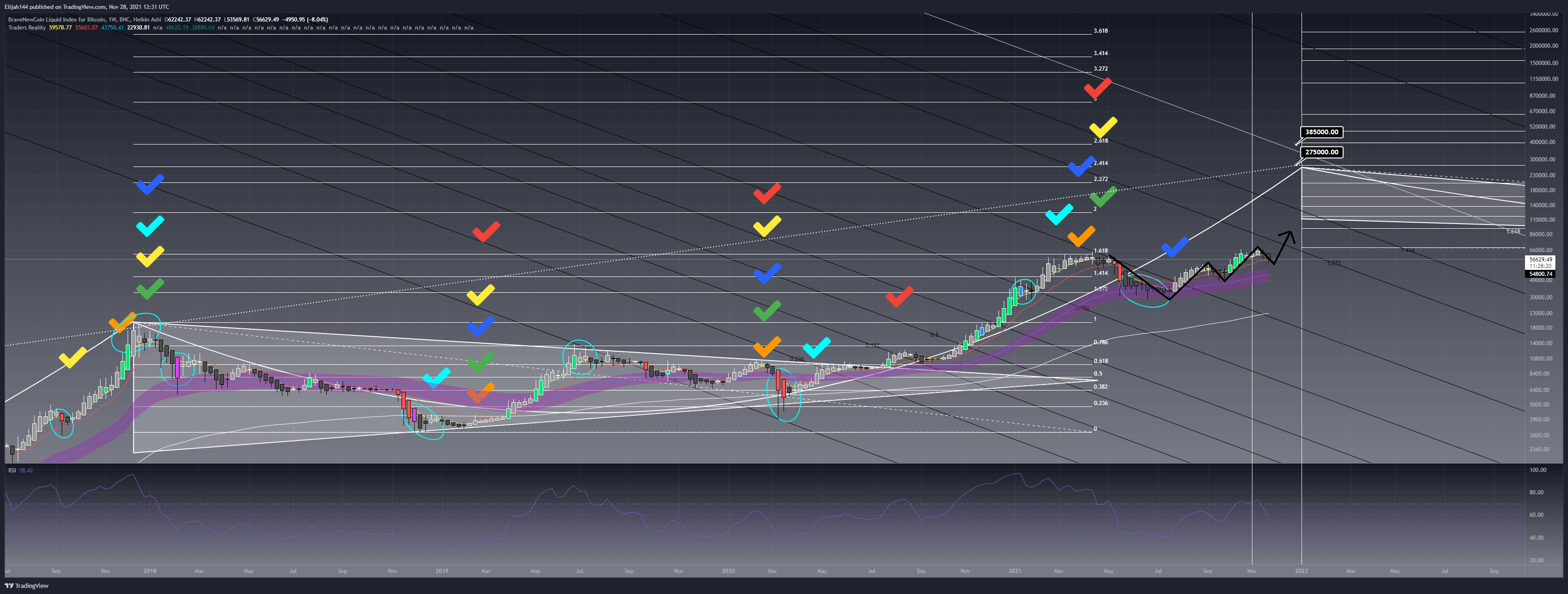 BNC:BLX Chart Image by Elijah144