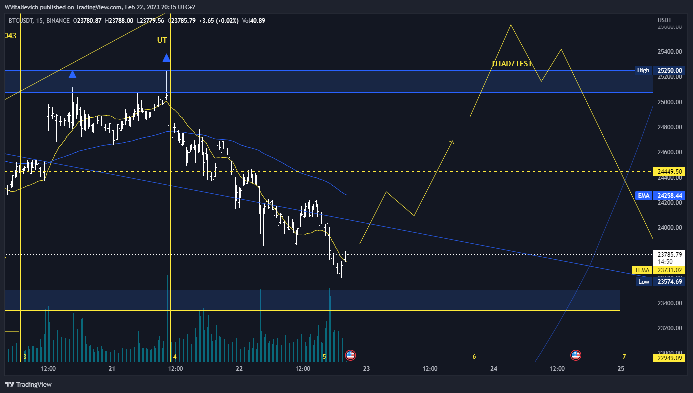 BINANCE:BTCUSDT Chart Image by WVitalievich