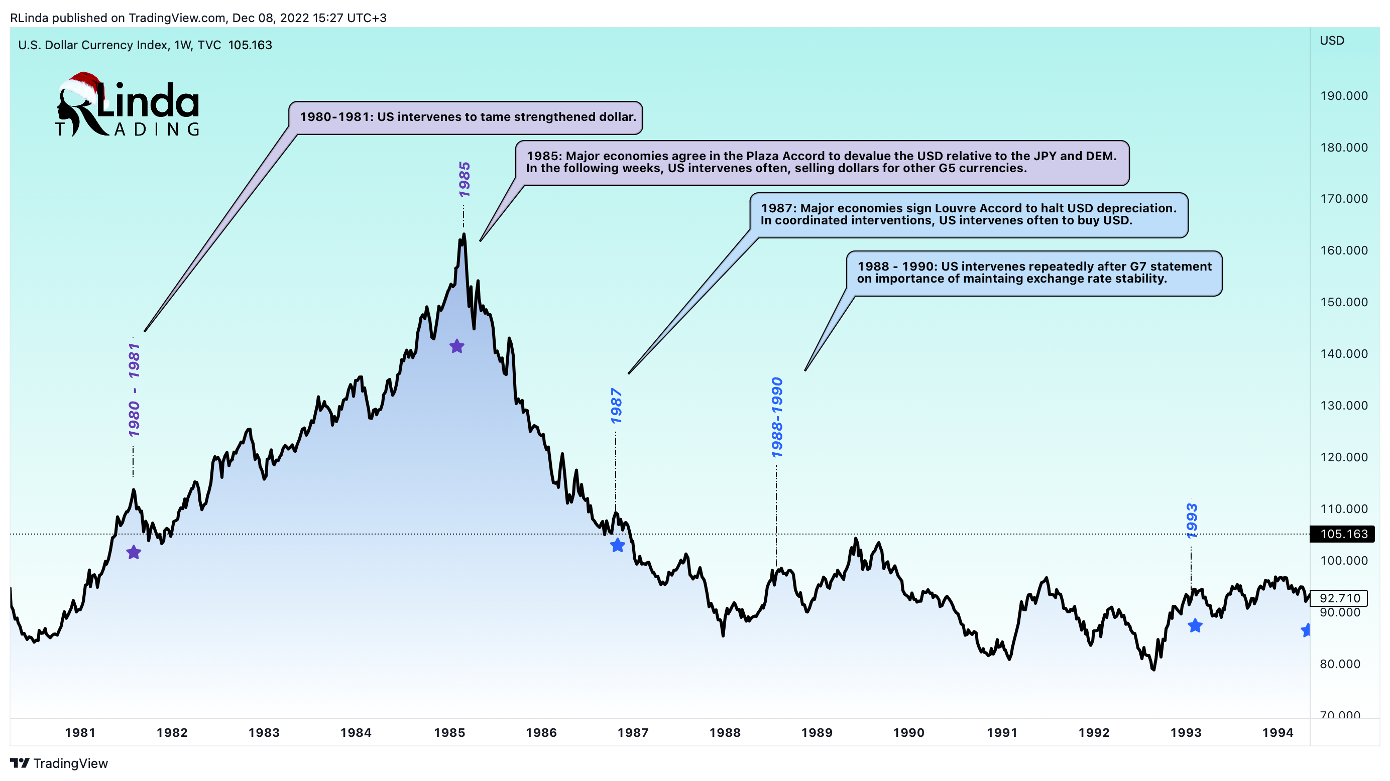 TVC:DXY Chart Image by RLinda
