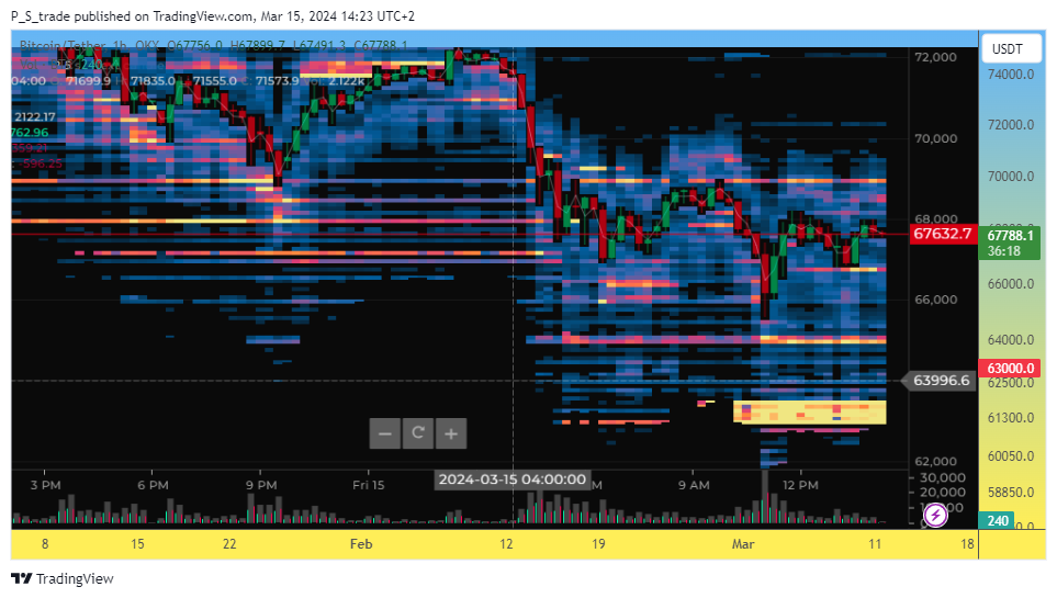 OKX:BTCUSDT Chart Image by P_S_trade