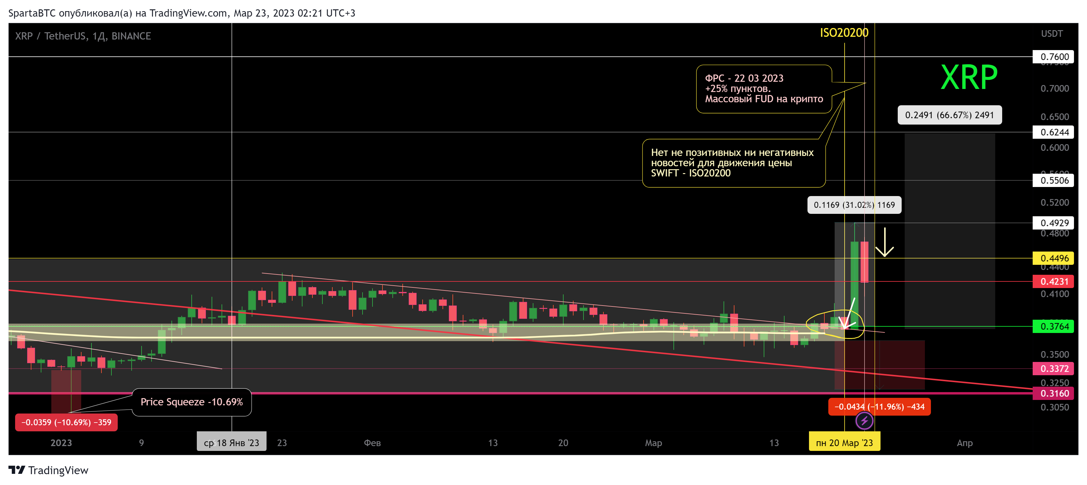 BINANCE:XRPUSDT Chart Image by SpartaBTC