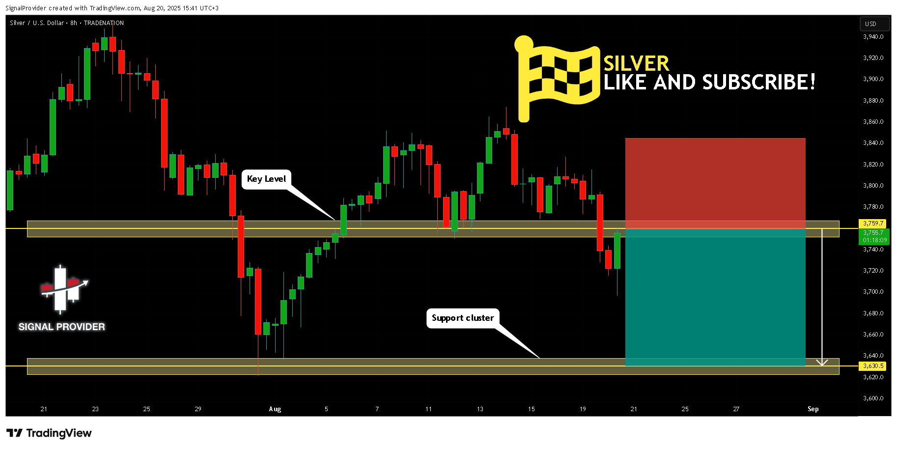 TRADENATION:XAGUSD Chart Image by SignalProvider