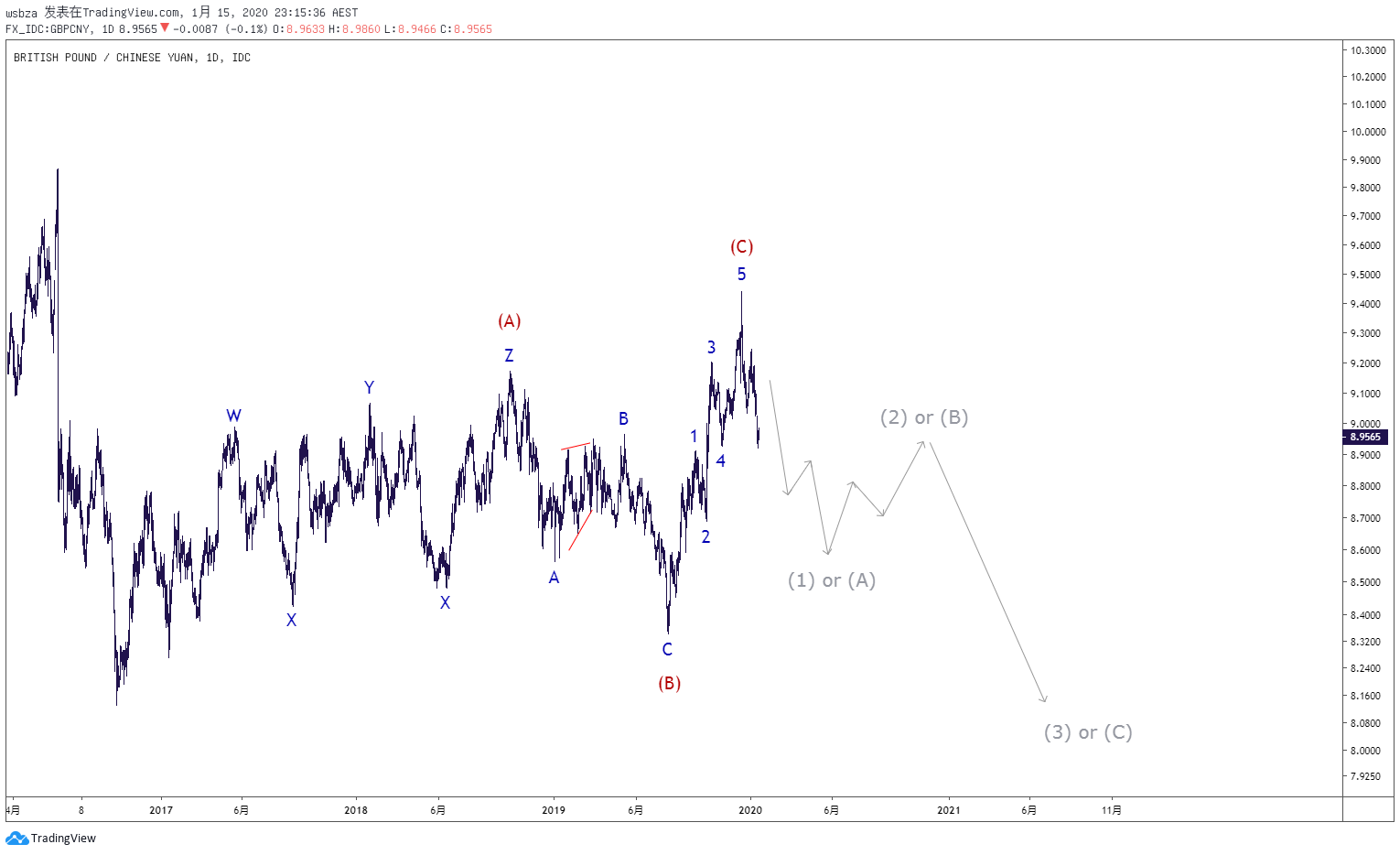  Chart Image