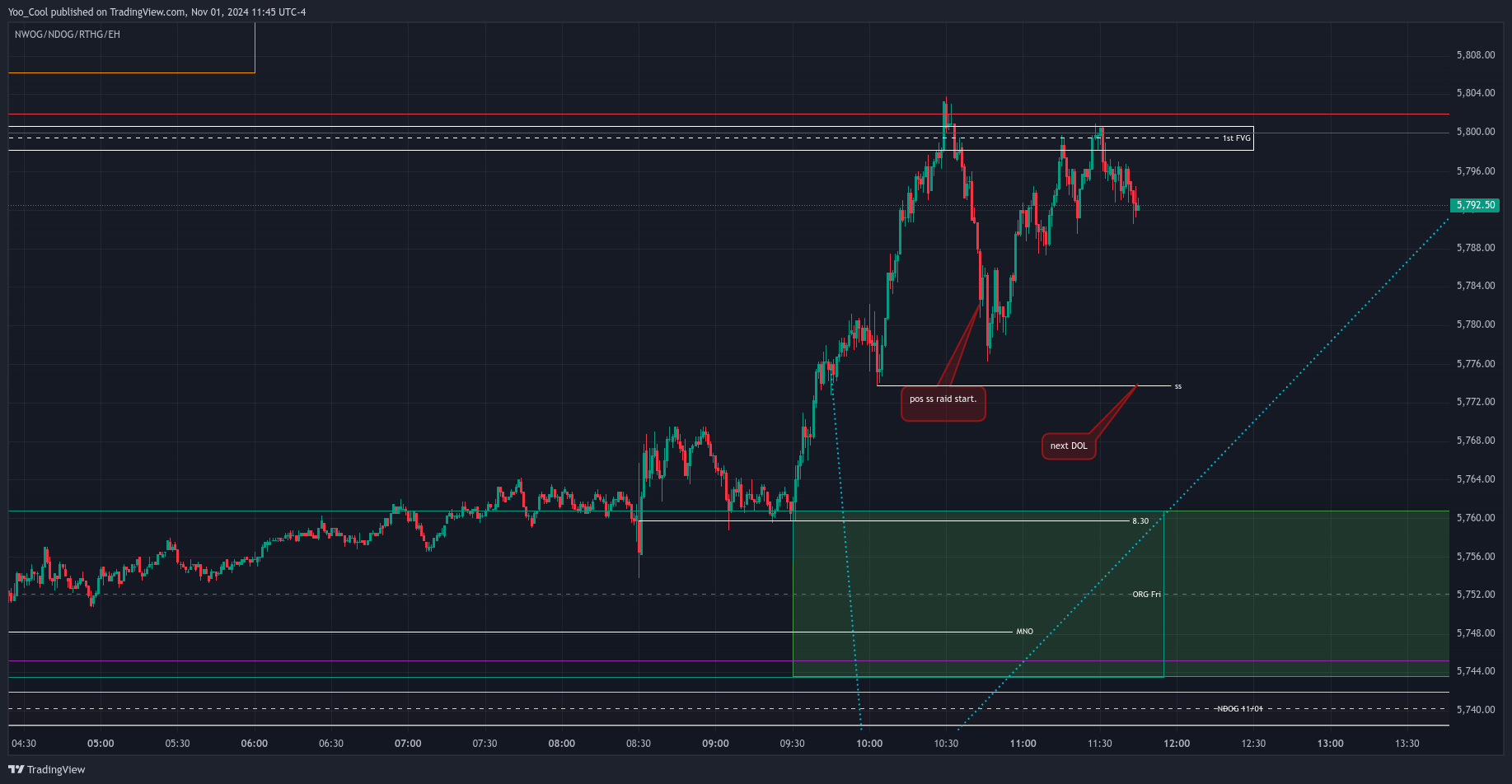 CME_MINI:ESZ2024 Chart Image by Yoo_Cool