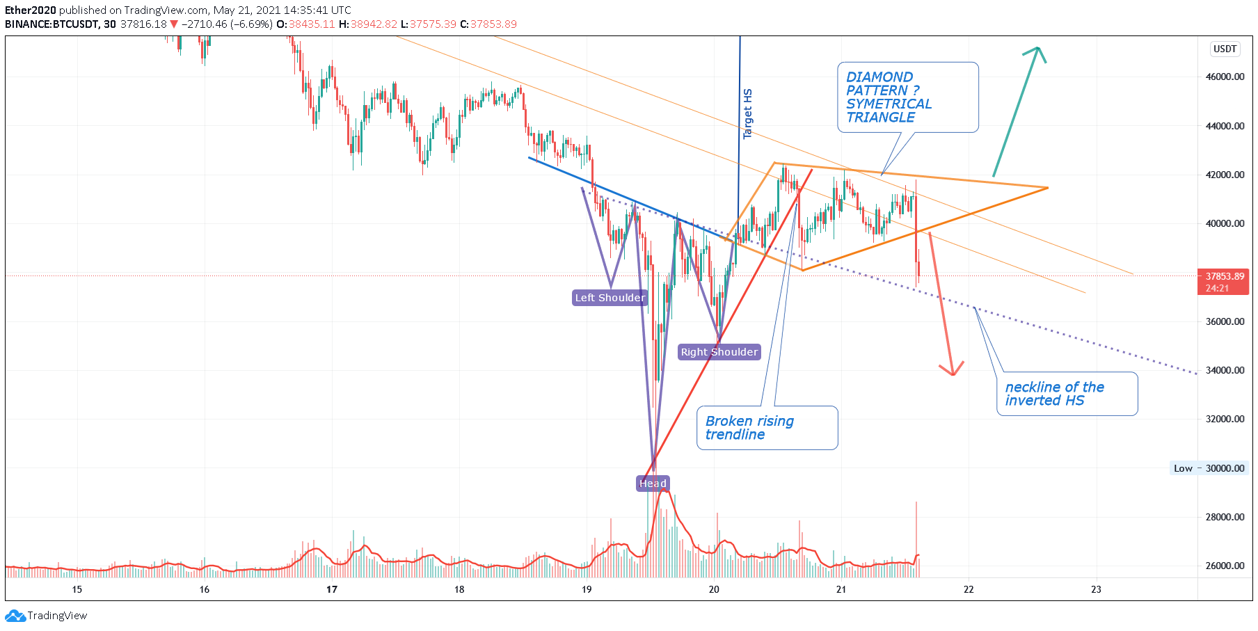  Chart Image