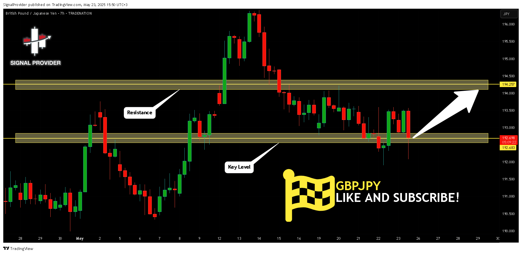 TRADENATION:GBPJPY Chart Image by SignalProvider