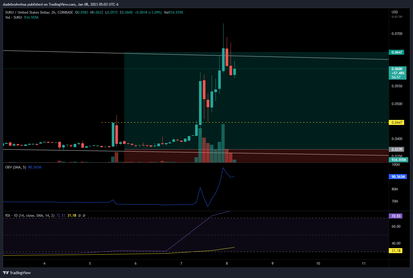 COINBASE:SUKUUSD Chart Image by dudebruhwhoa