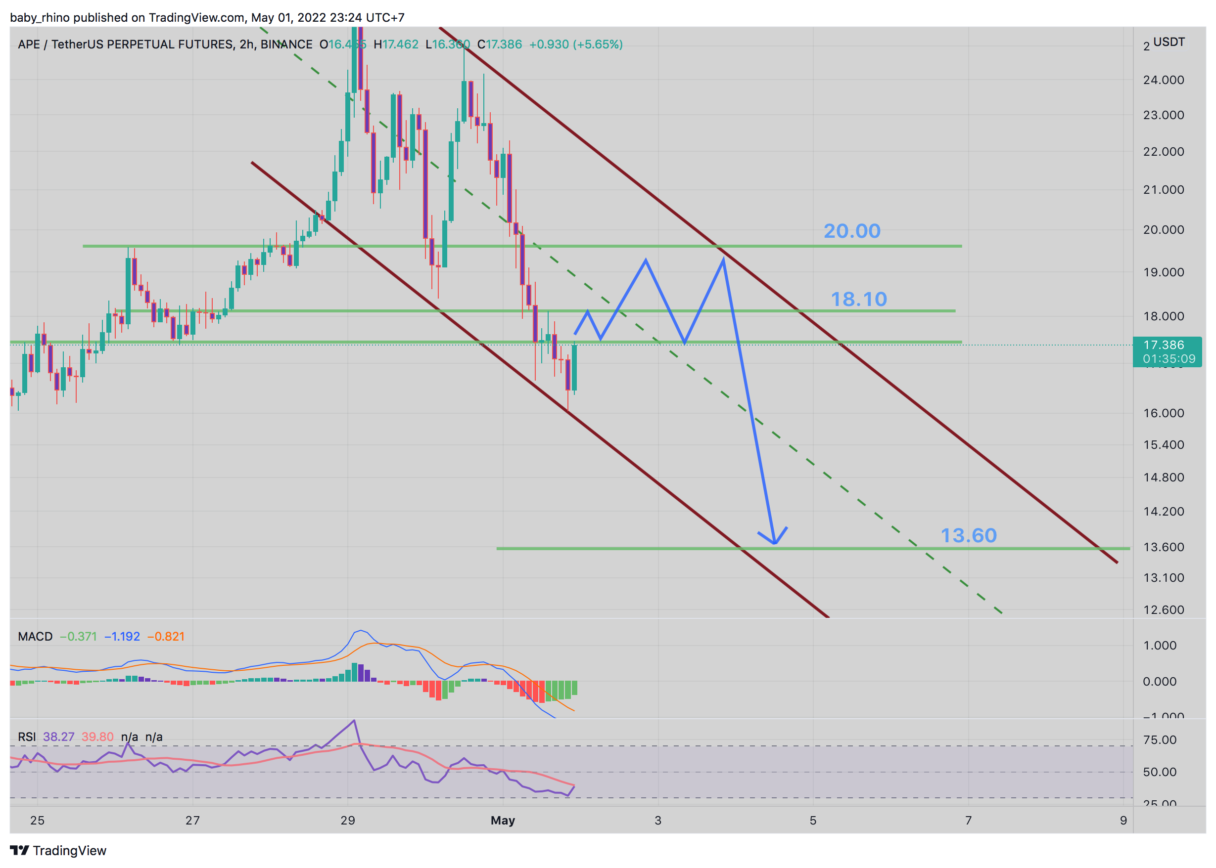 BINANCE:APEUSDTPERP Chart Image by baby_rhino