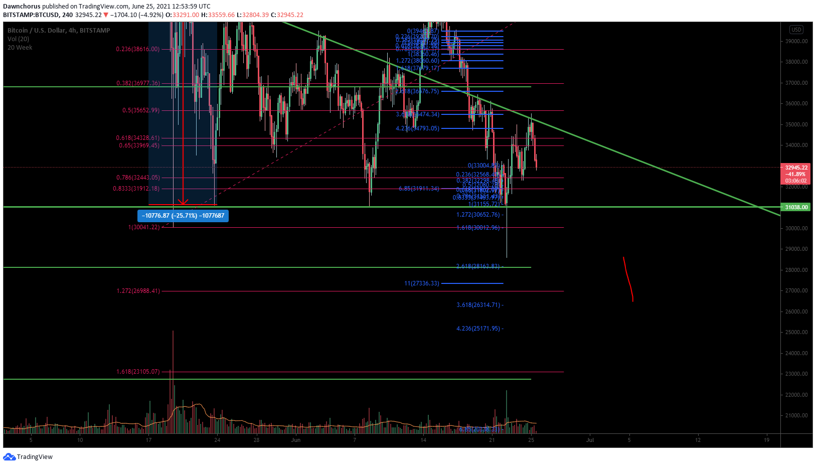  Chart Image