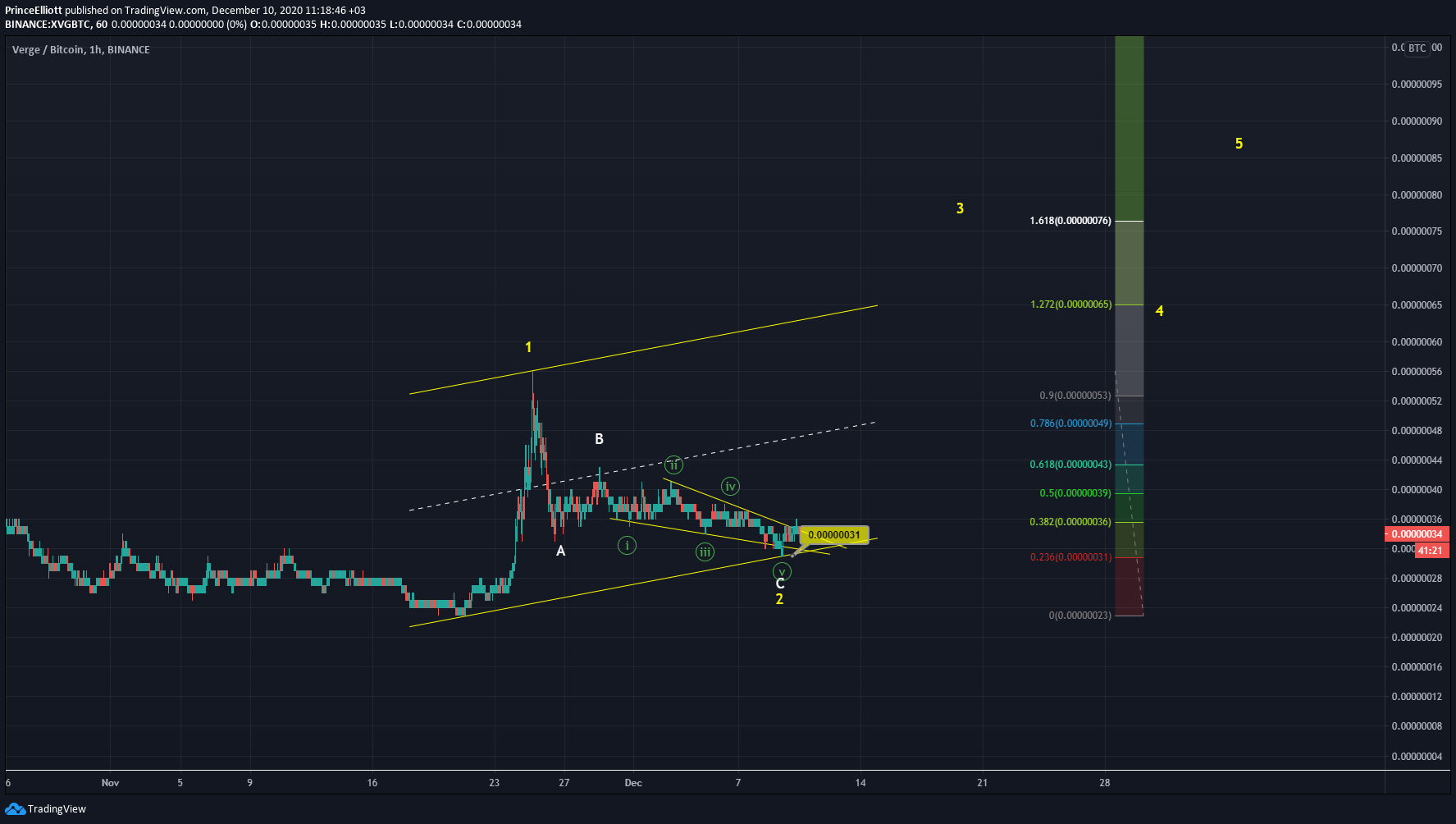  Chart Image