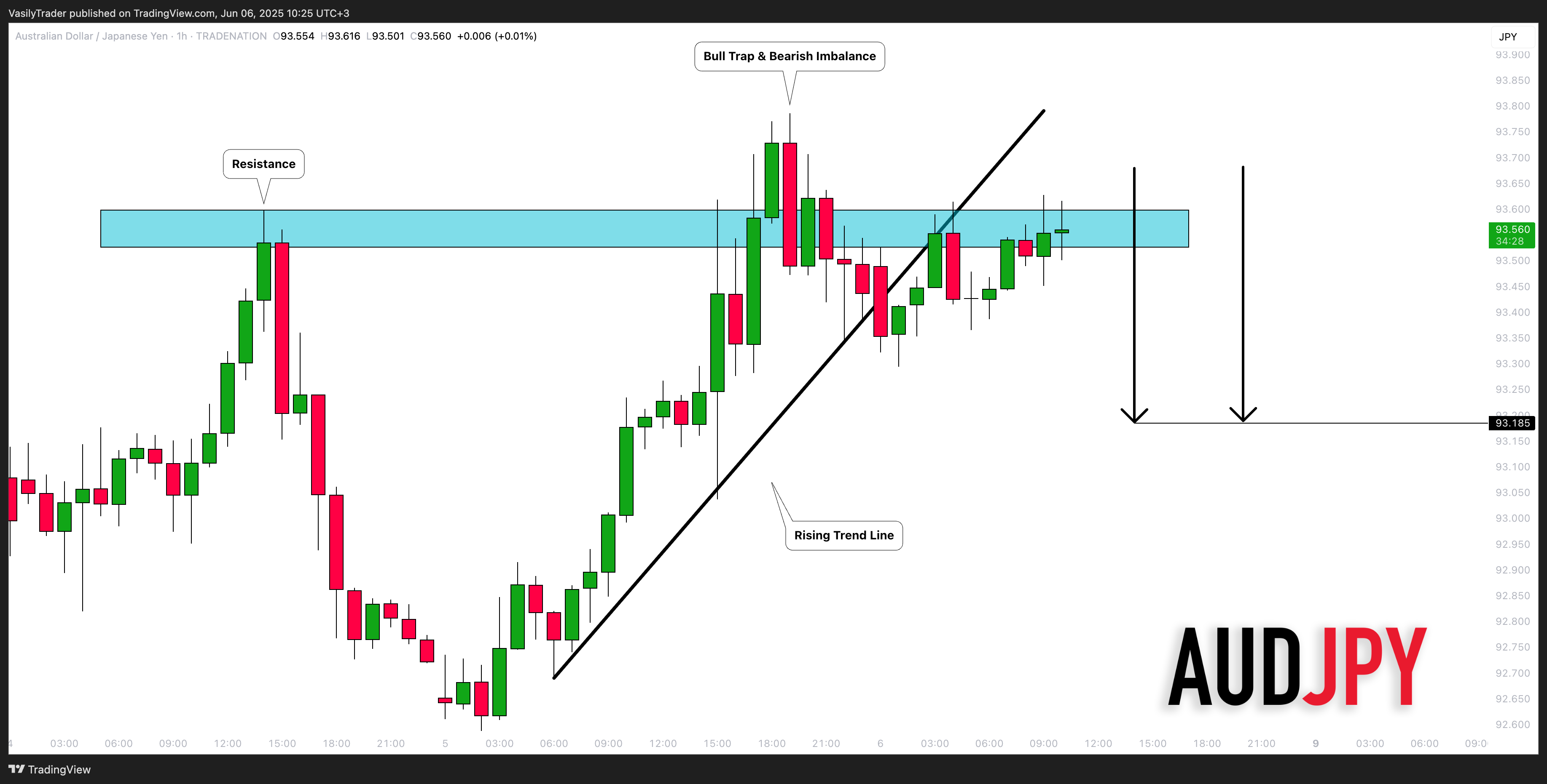 TRADENATION:AUDJPY Chart Image by VasilyTrader